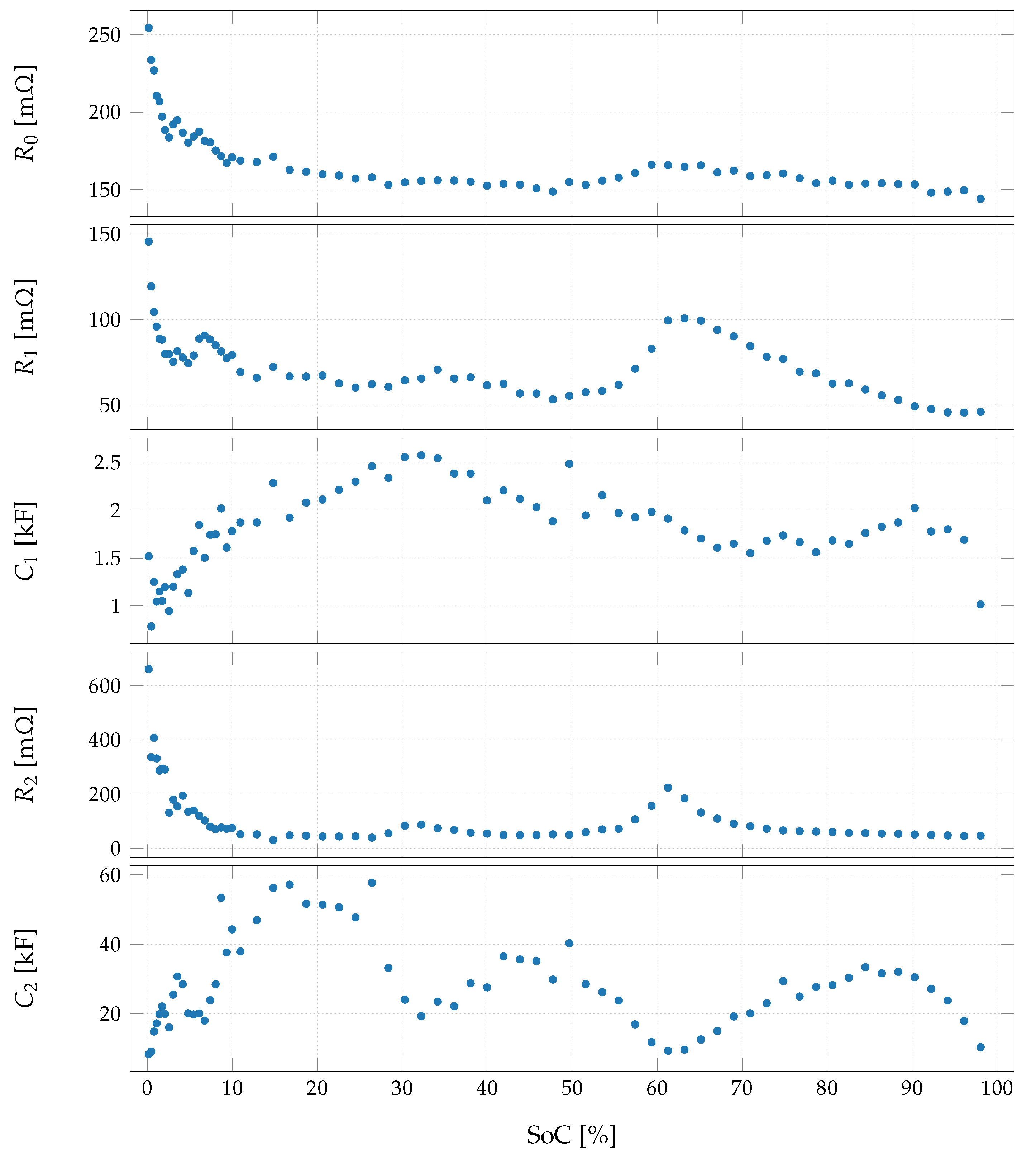 Batteries 06 00050 g012 Batteries 06 00050 g012