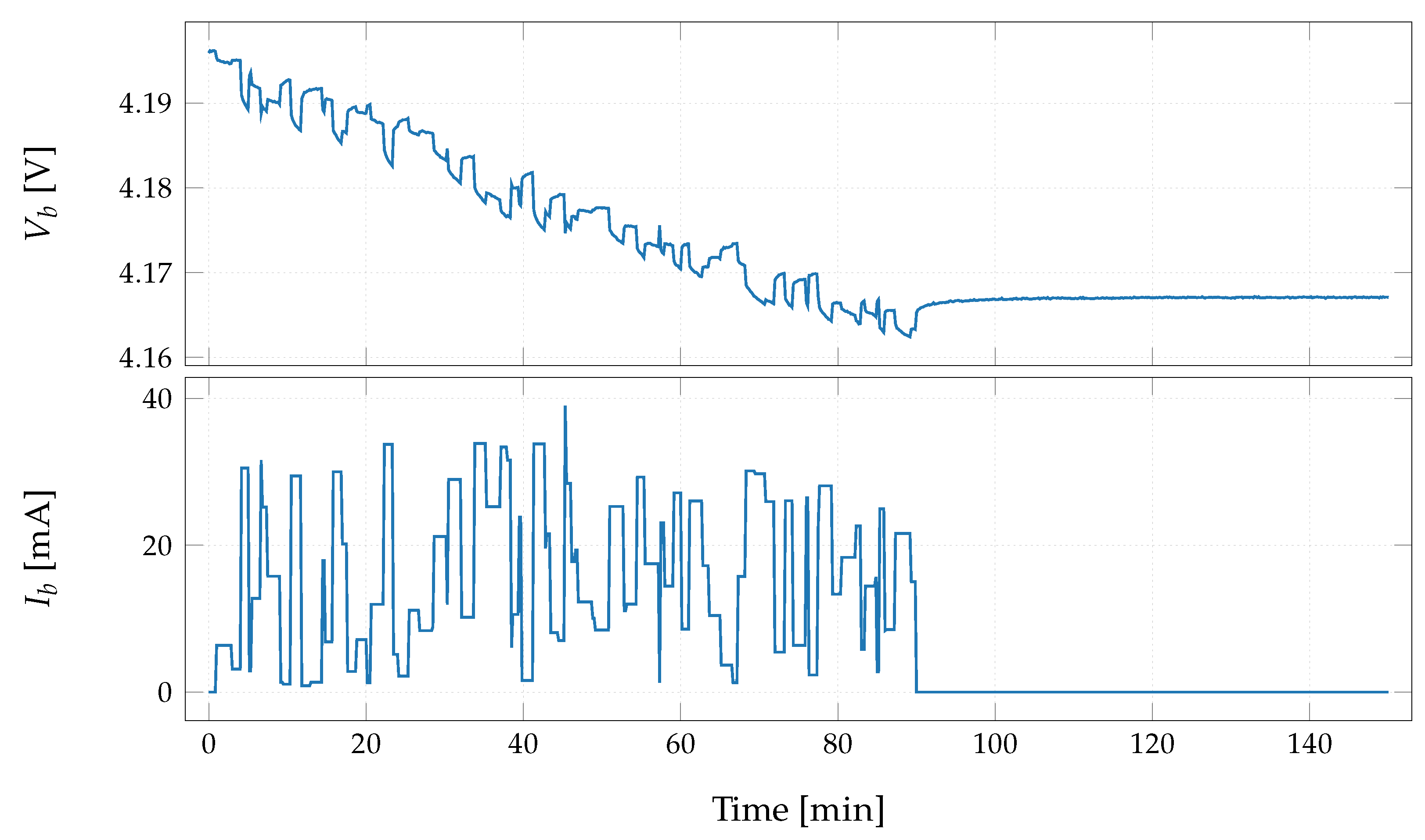 Batteries 06 00050 g014 Batteries 06 00050 g014