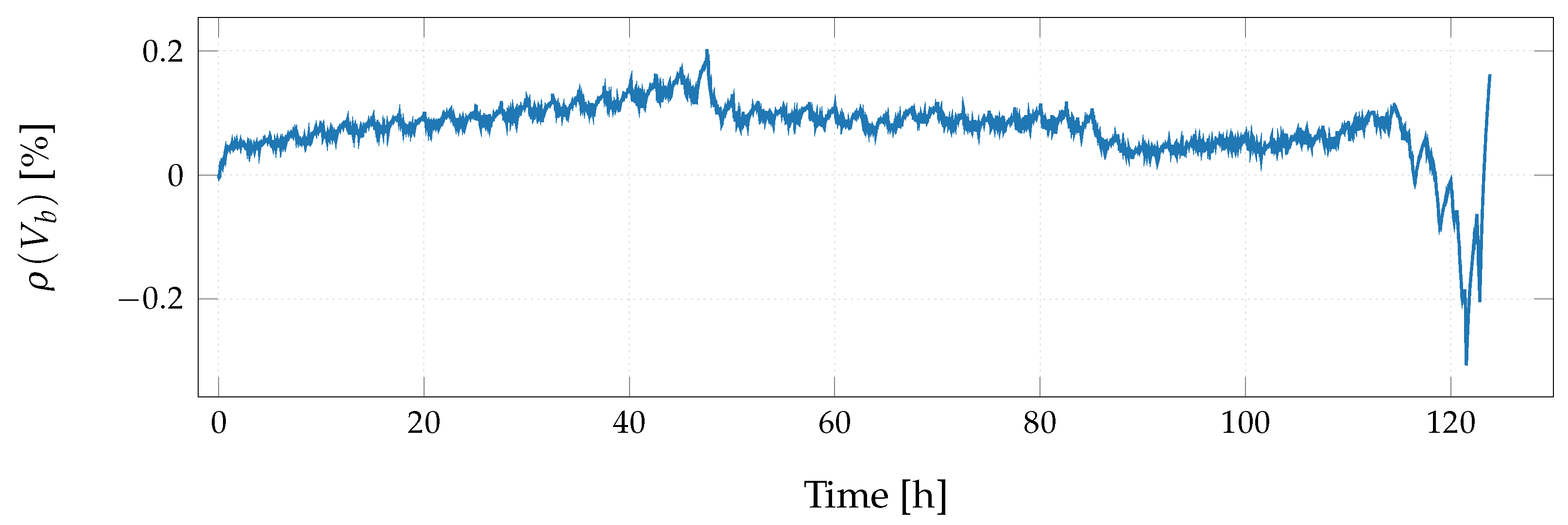 Batteries 06 00050 g015 Batteries 06 00050 g015