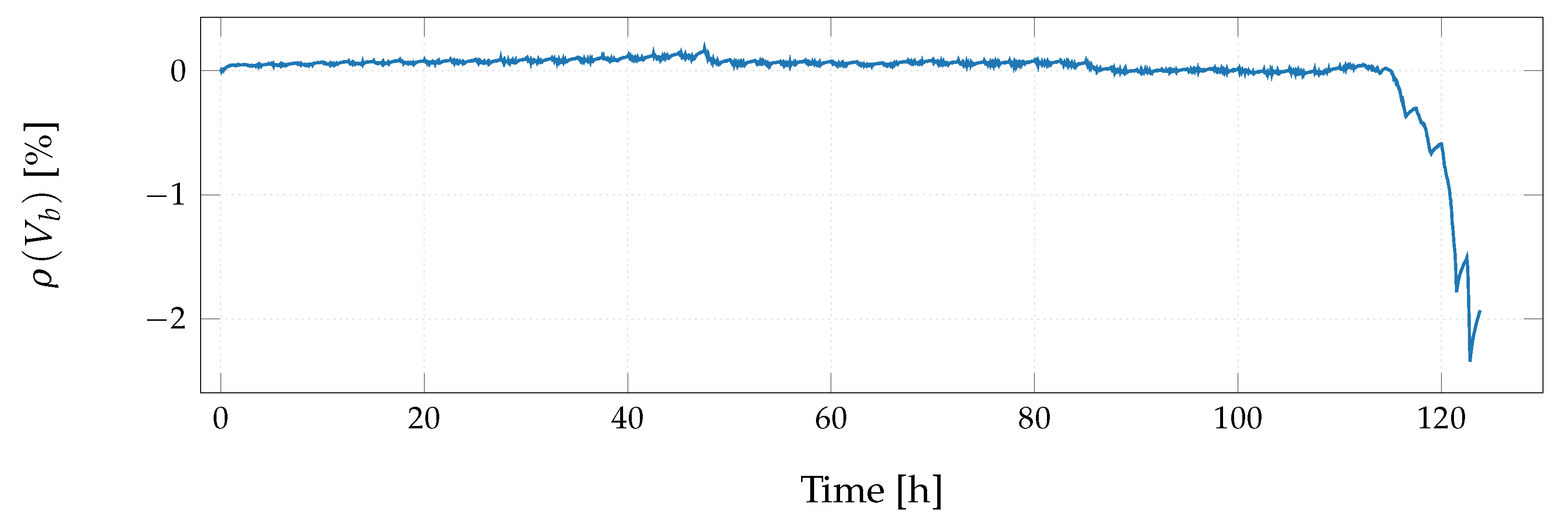 Batteries 06 00050 g016 Batteries 06 00050 g016