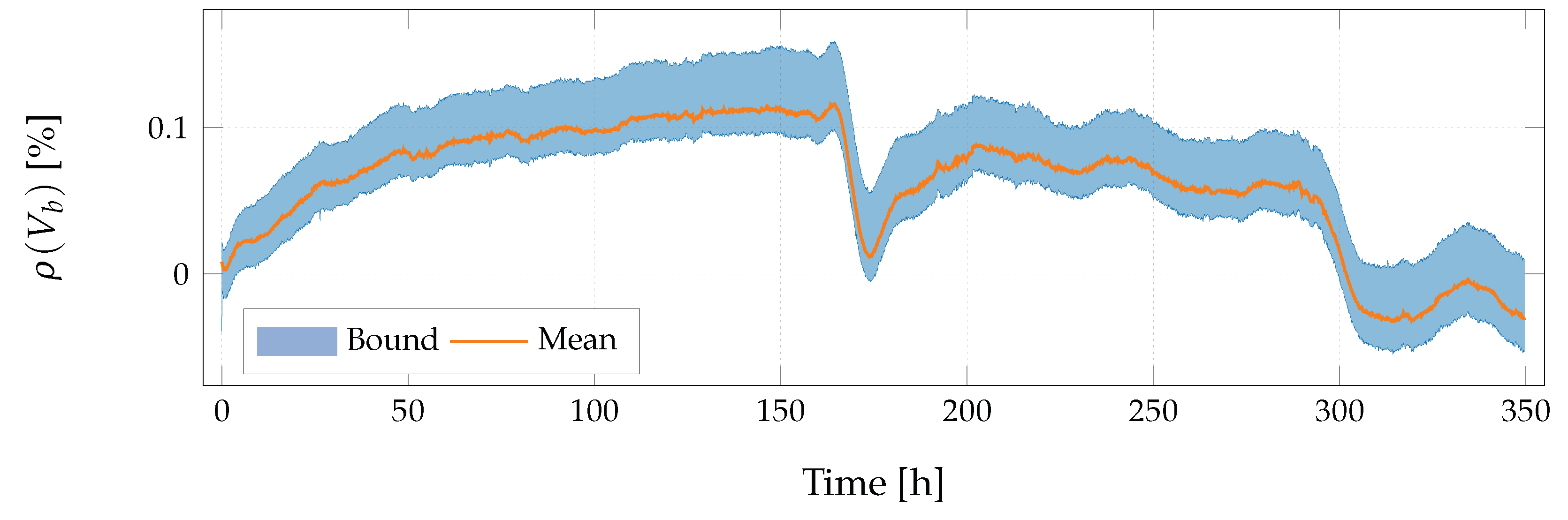 Batteries 06 00050 g019 Batteries 06 00050 g019