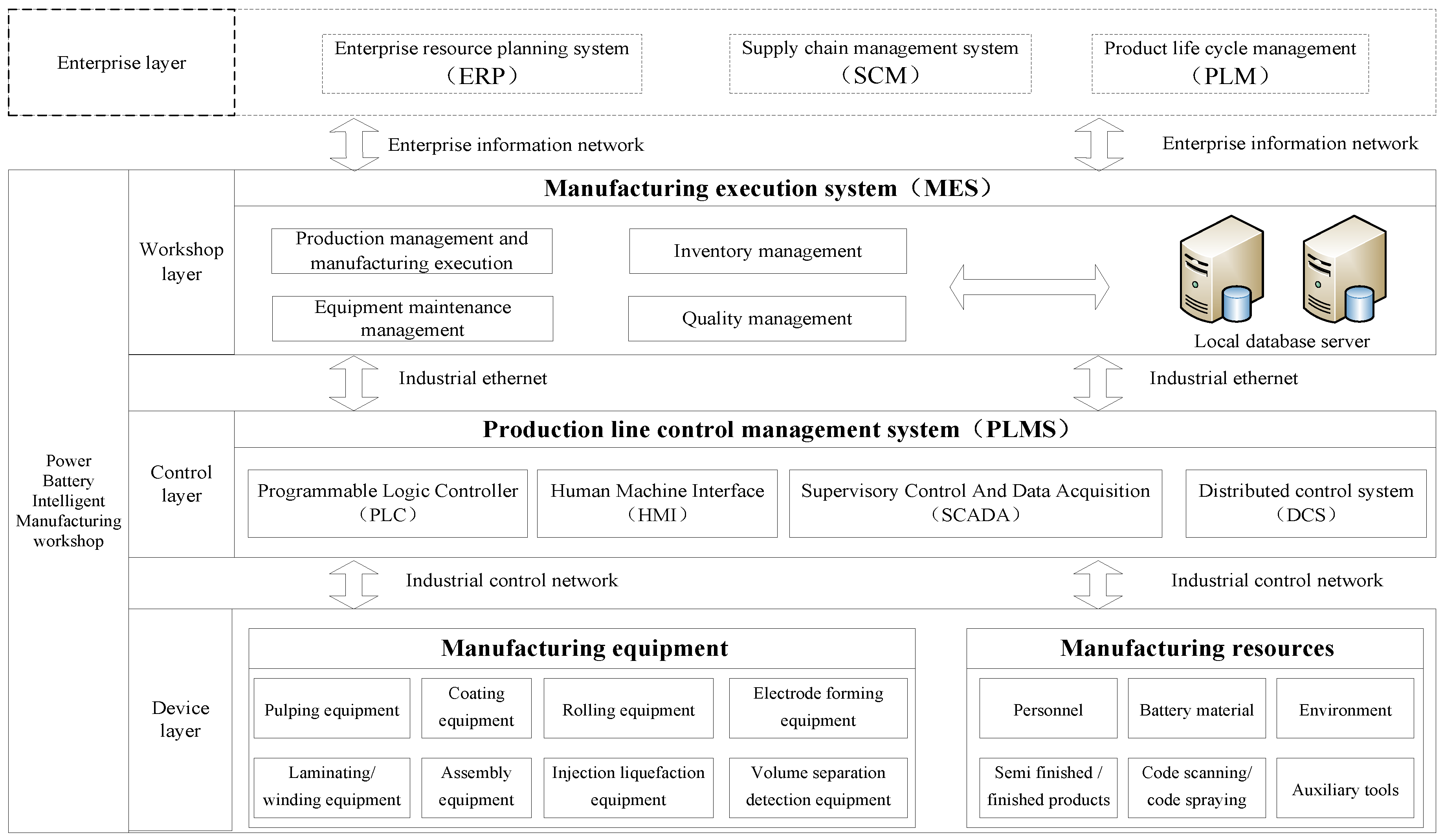 Batteries 06 00052 g002