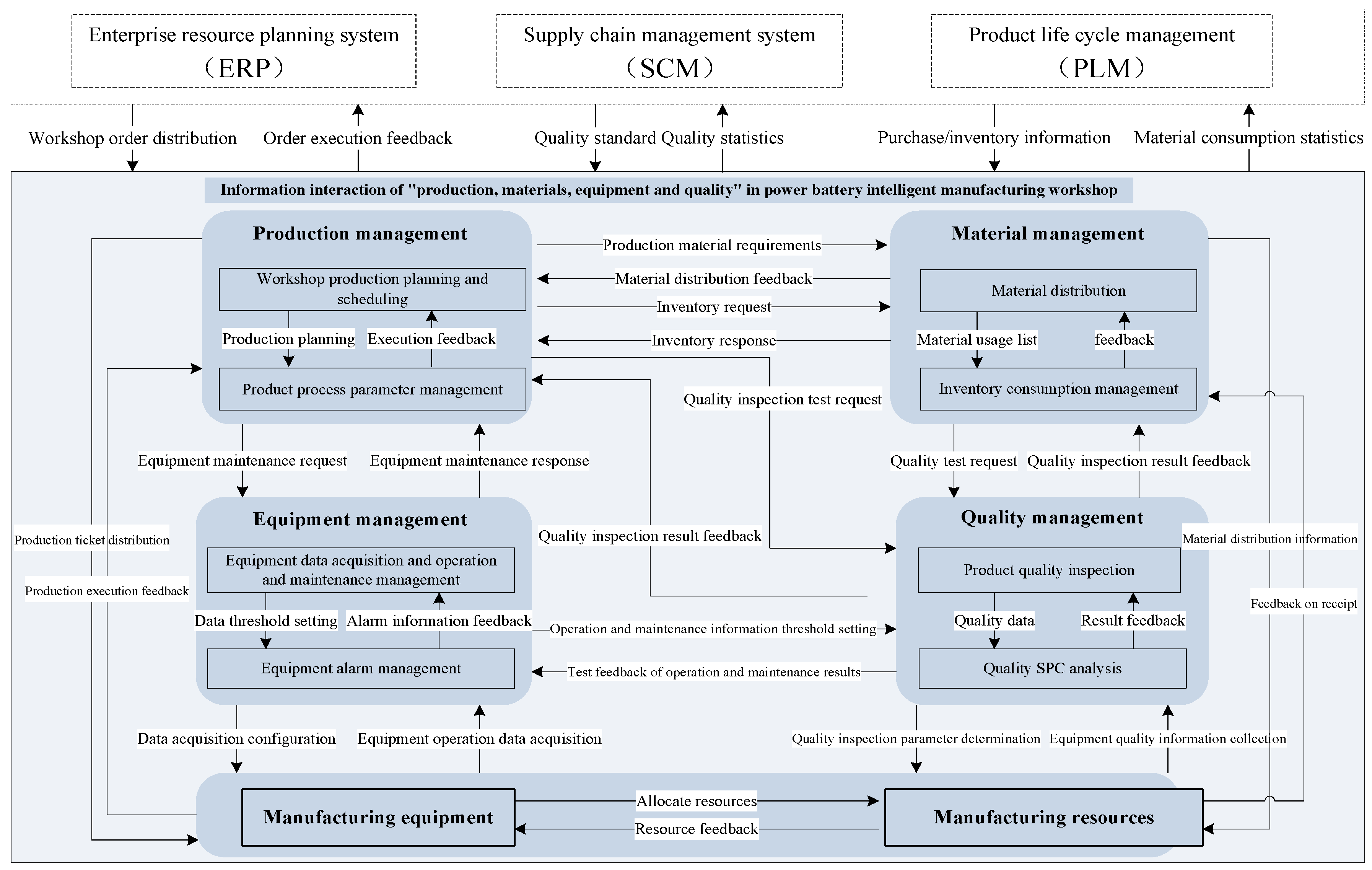 Batteries 06 00052 g003