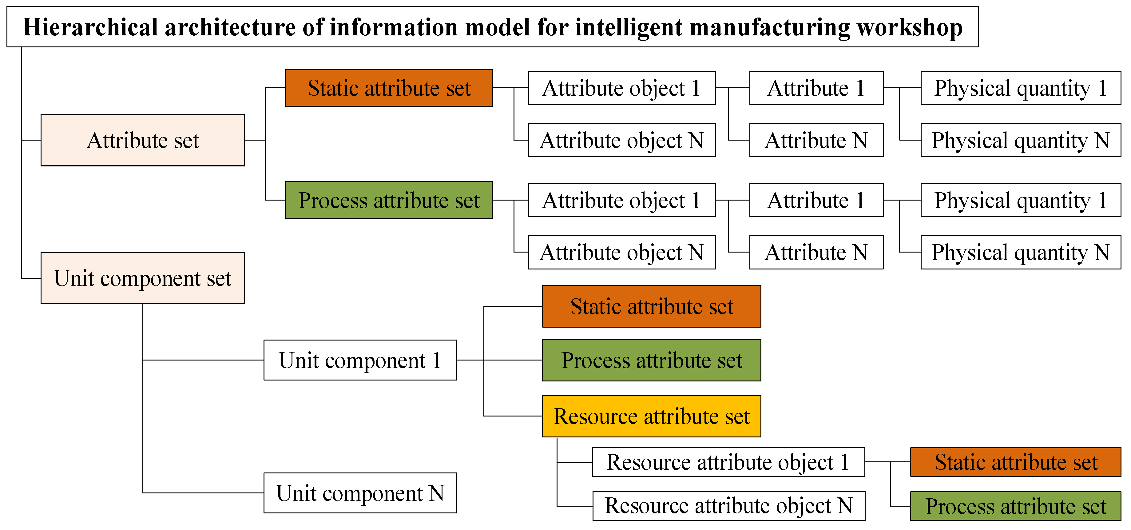 Batteries 06 00052 g004