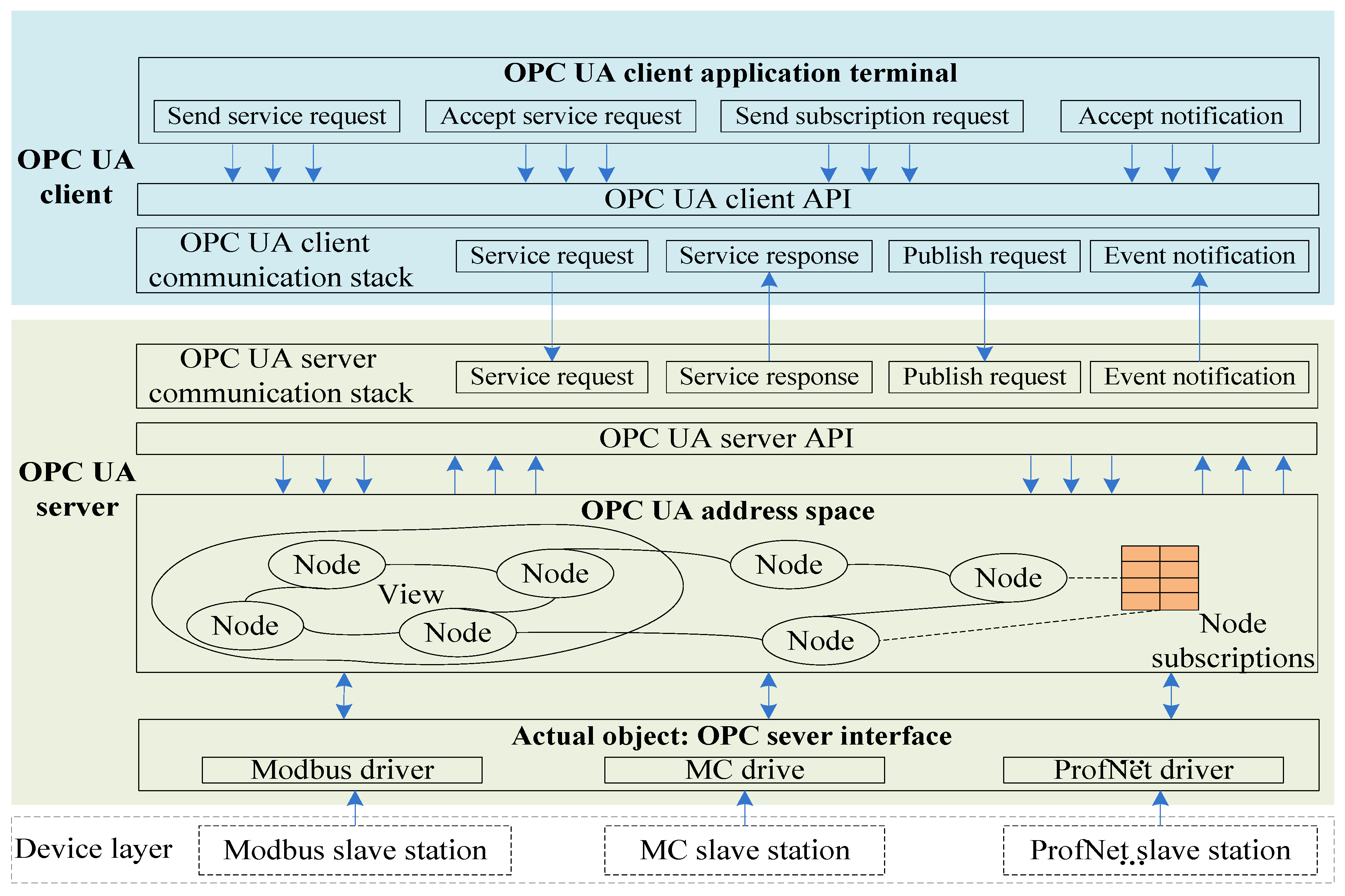 Batteries 06 00052 g006