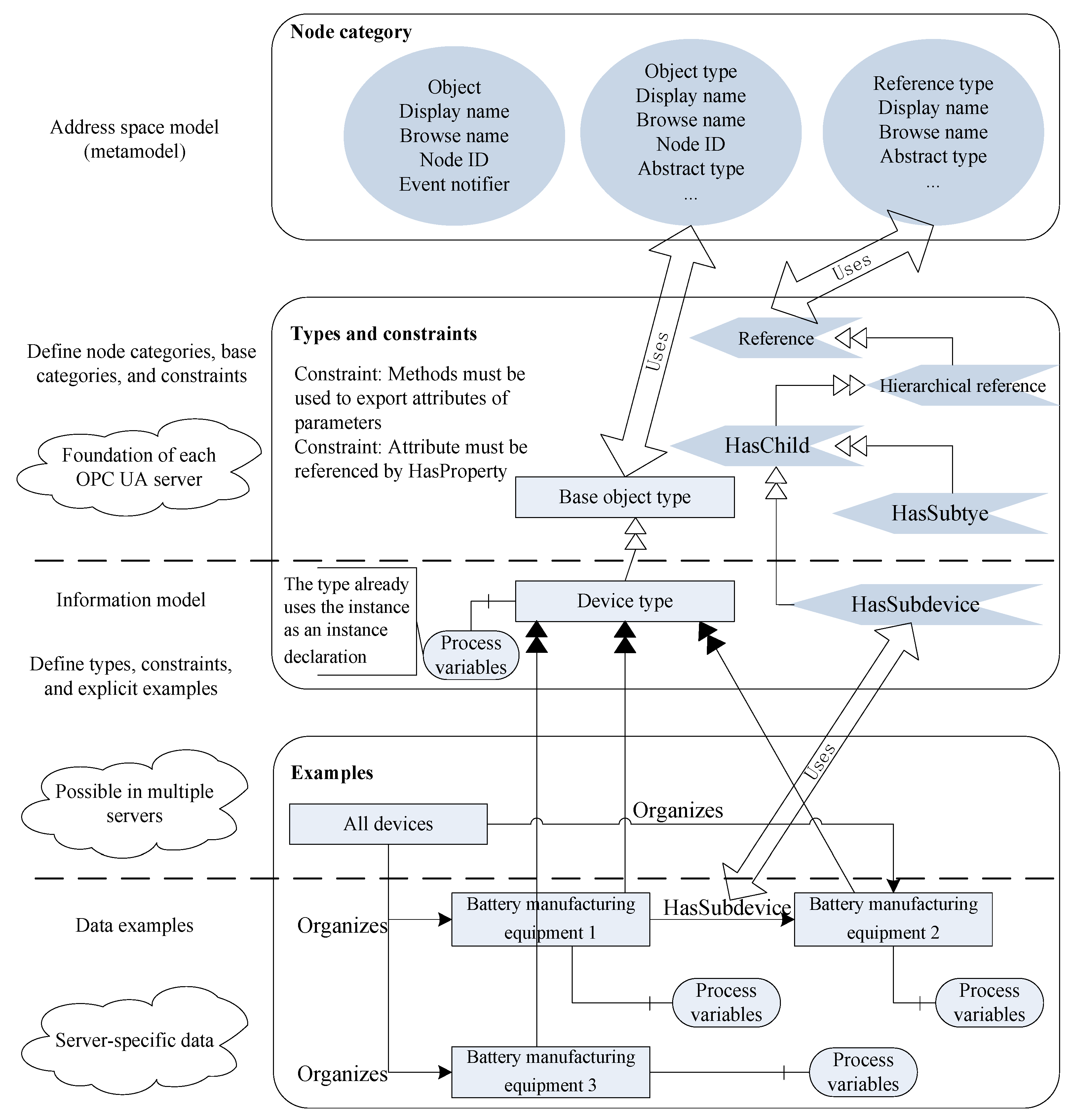 Batteries 06 00052 g007
