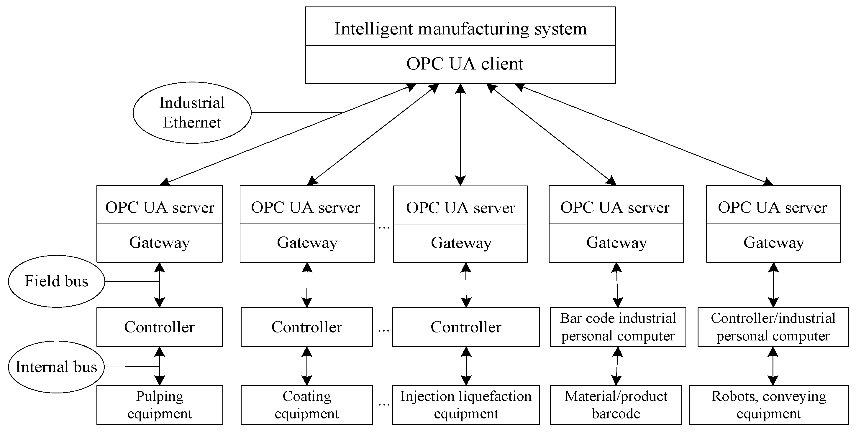 Batteries 06 00052 g009