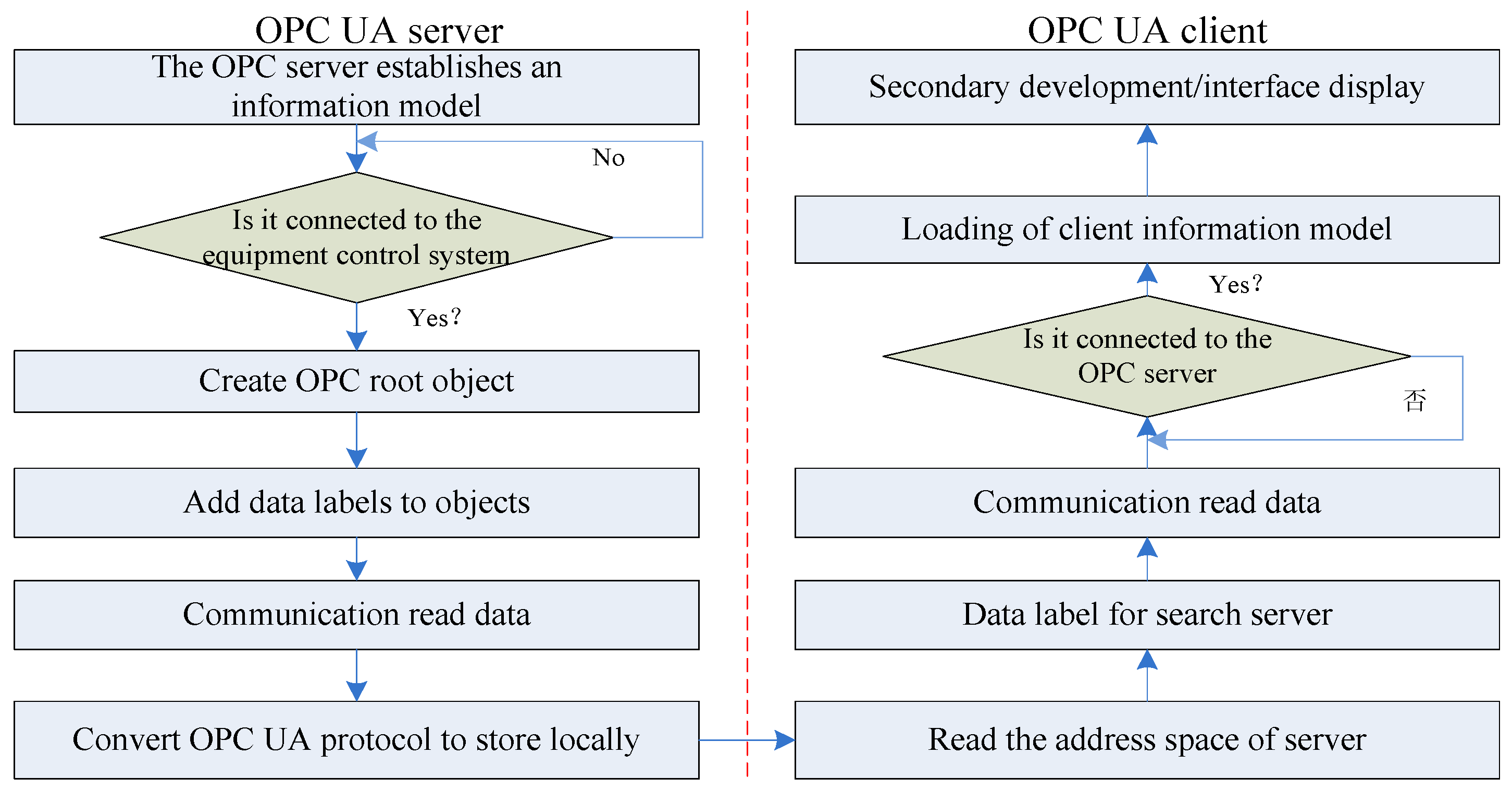Batteries 06 00052 g010