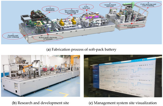 Research and Application of Information Model of a Lithium Ion Battery ...