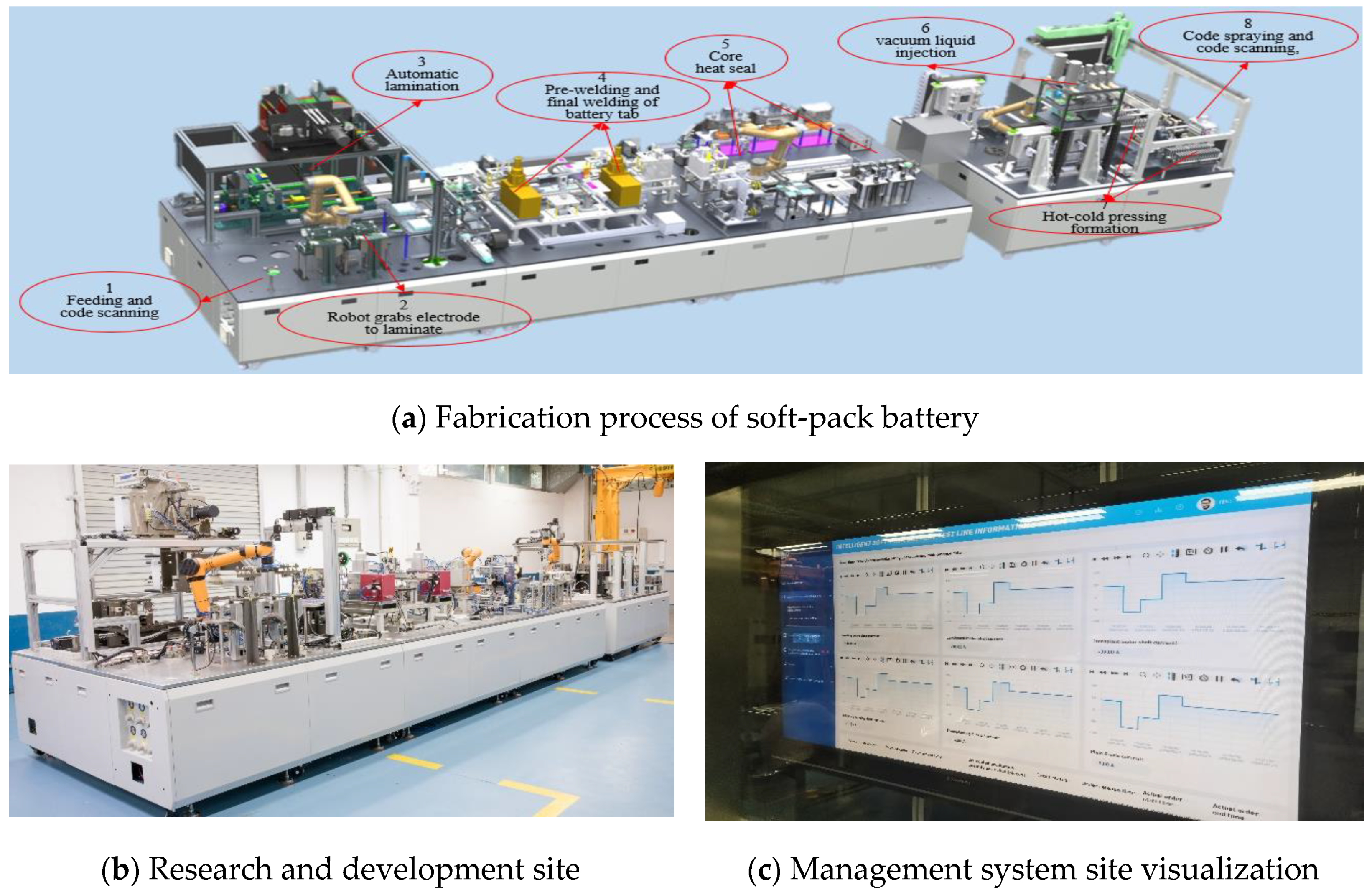 Batteries 06 00052 g013