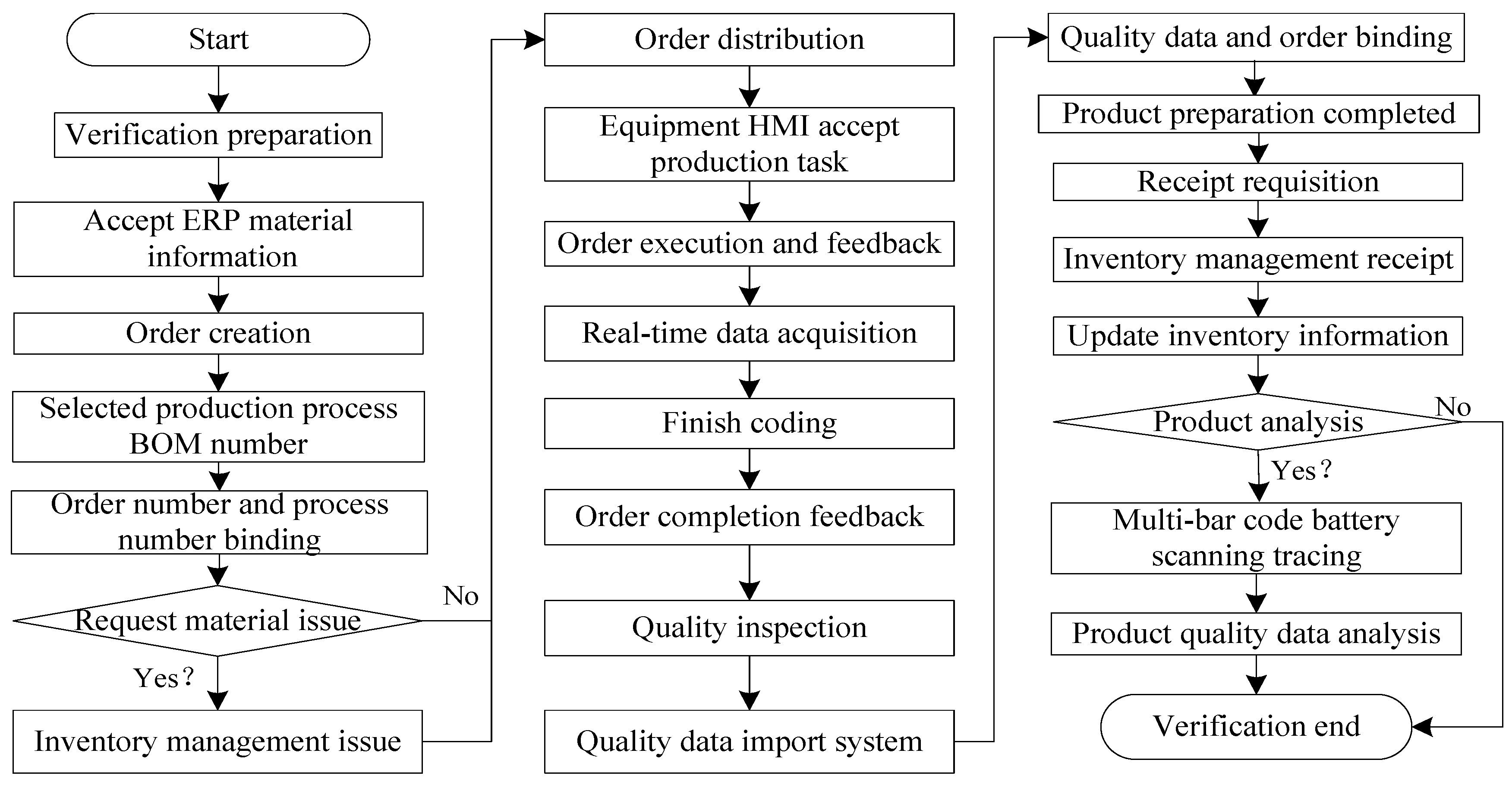 Batteries 06 00052 g014