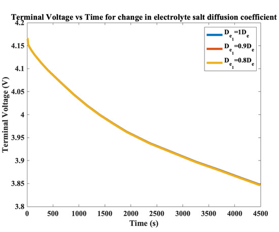 Batteries 06 00053 g003 550