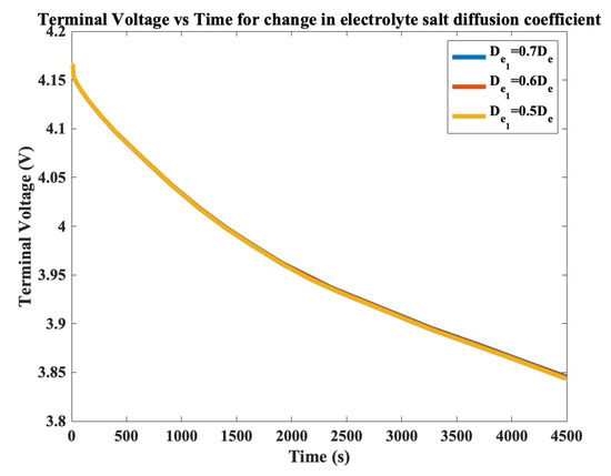 Batteries 06 00053 g004 550