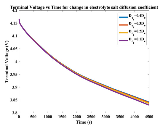 Batteries 06 00053 g005 550