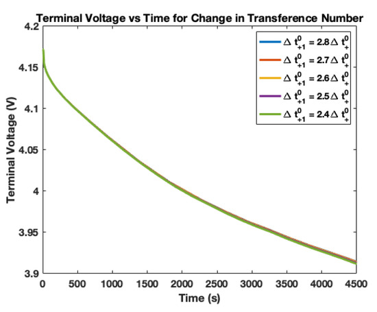 Batteries 06 00053 g007 550