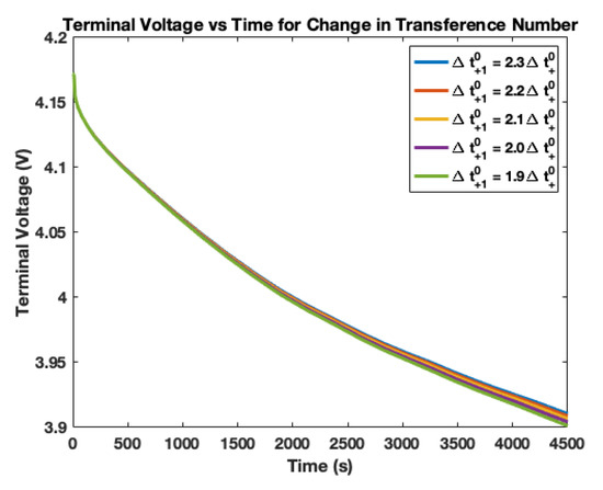 Batteries 06 00053 g008 550