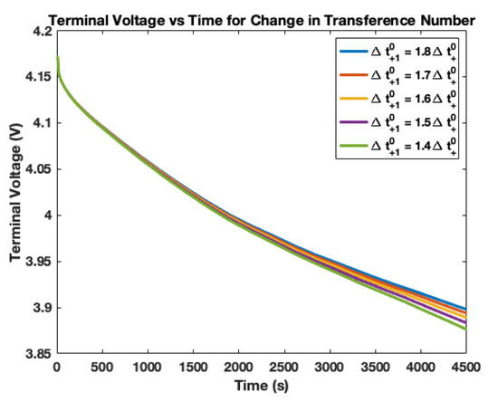 Batteries 06 00053 g009 550