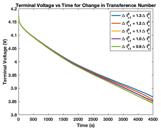 Batteries 06 00053 g010 550
