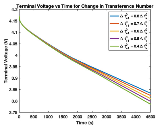 Batteries 06 00053 g011 550