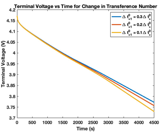 Batteries 06 00053 g012 550