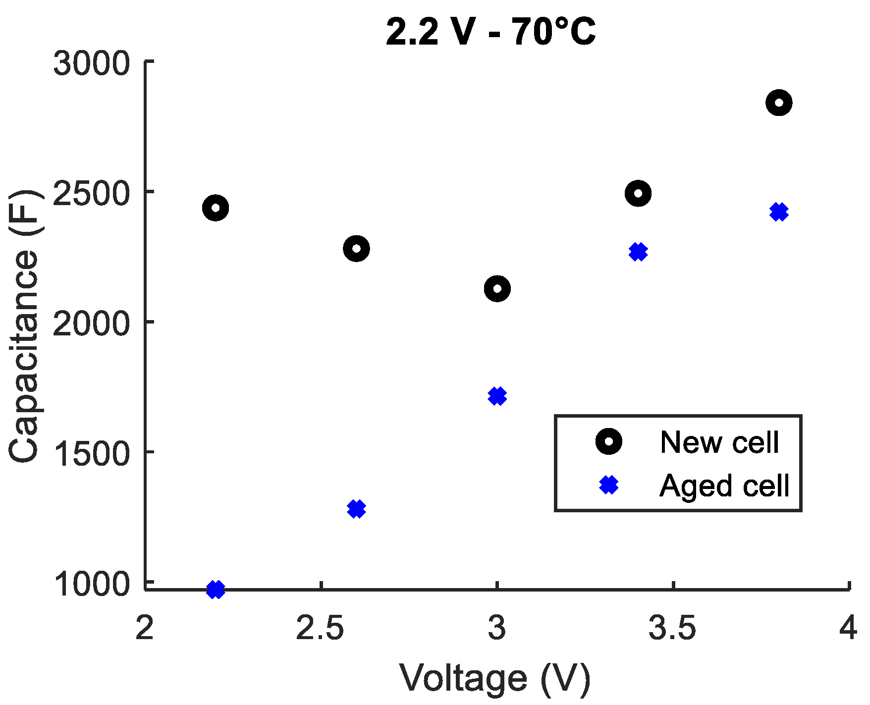 Batteries 06 00054 g005