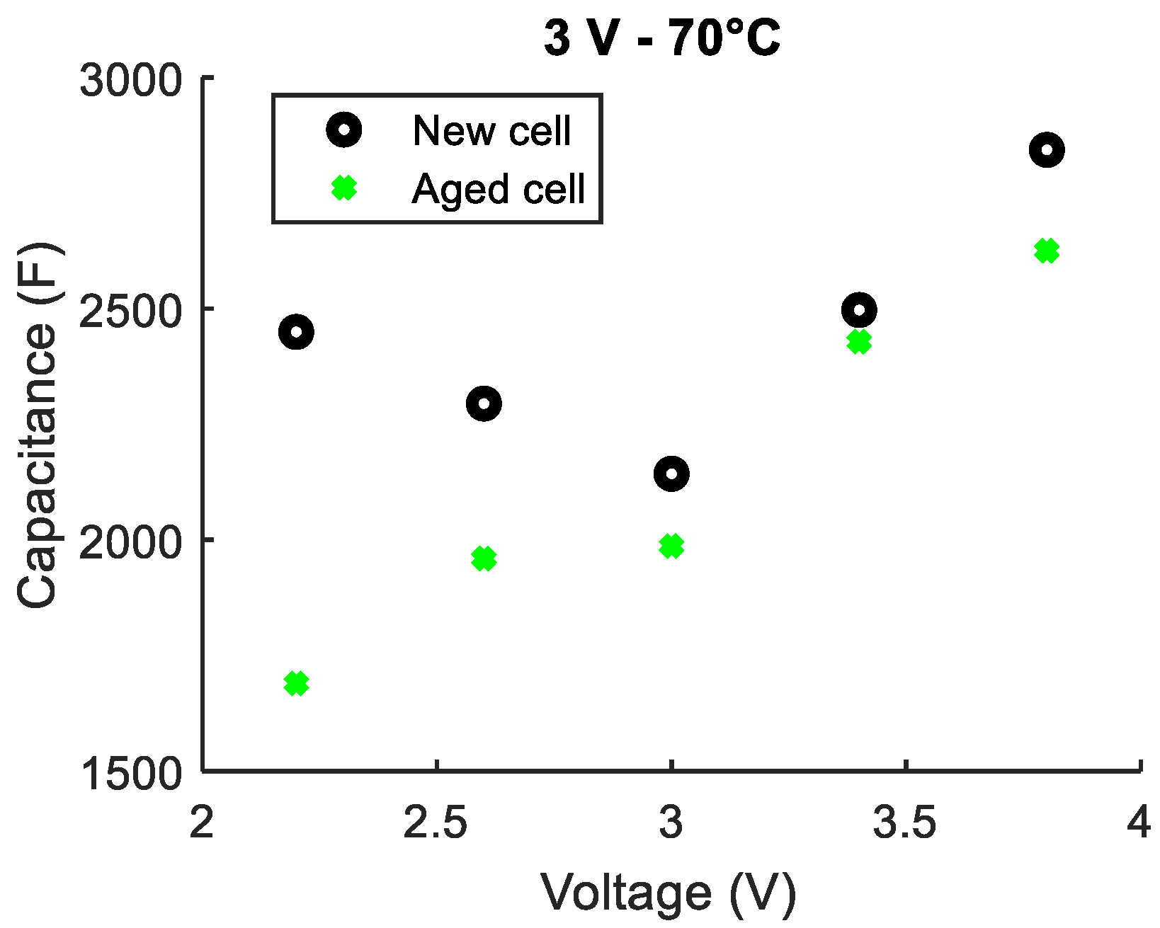 Batteries 06 00054 g007