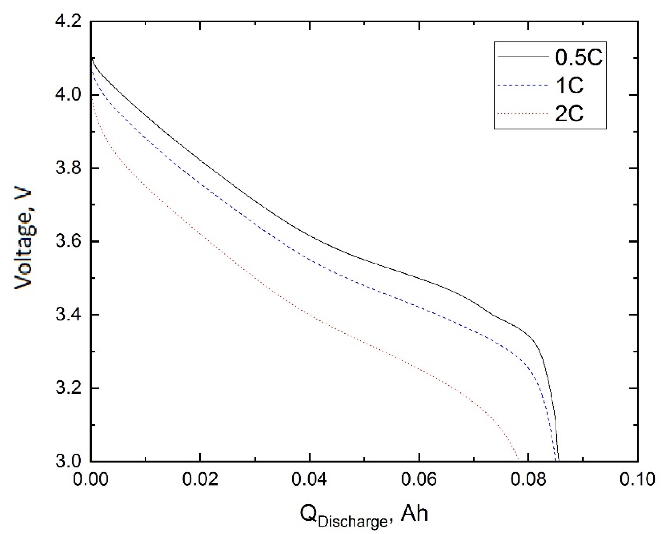 Batteries 06 00055 g001