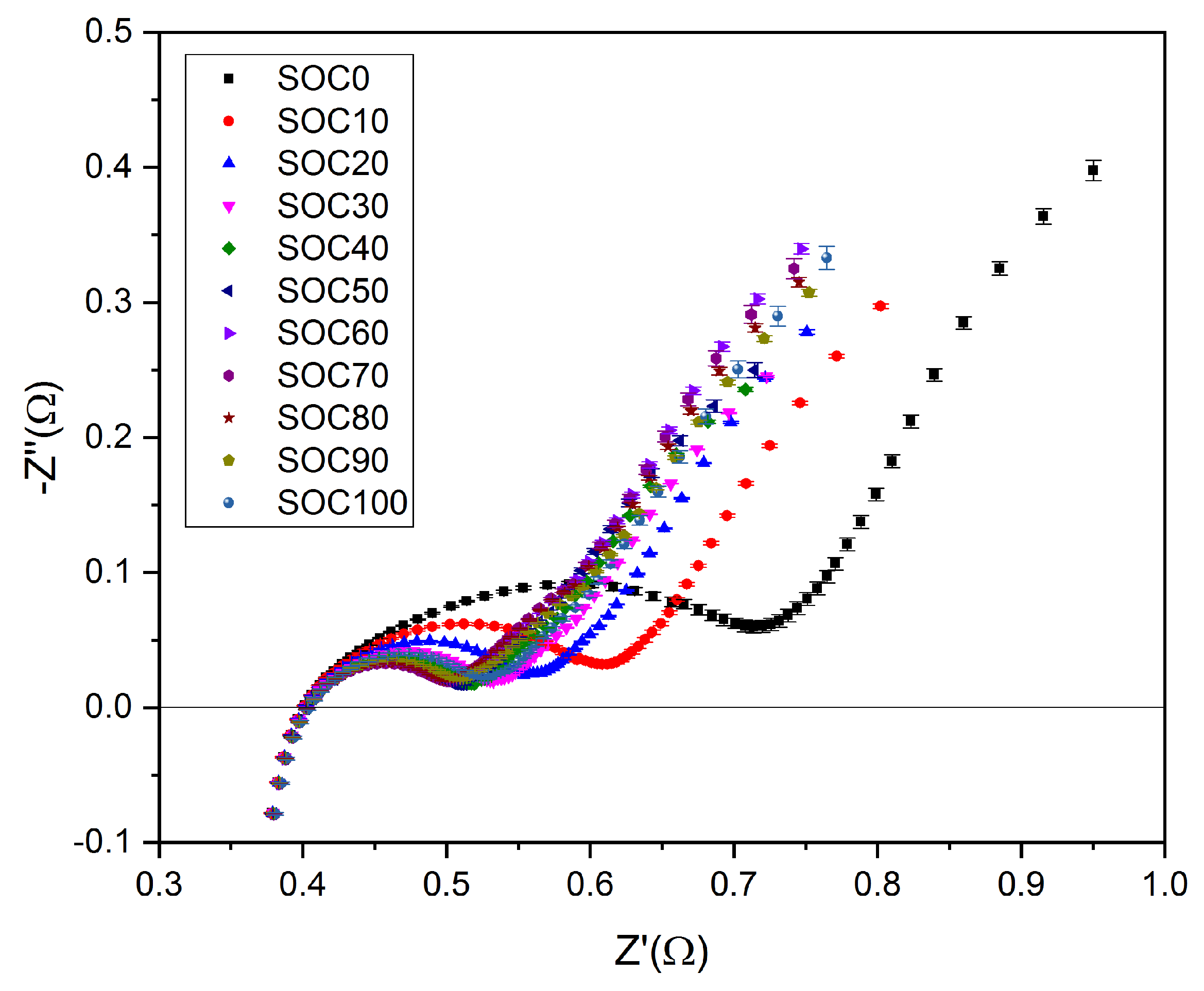 Batteries 06 00055 g002