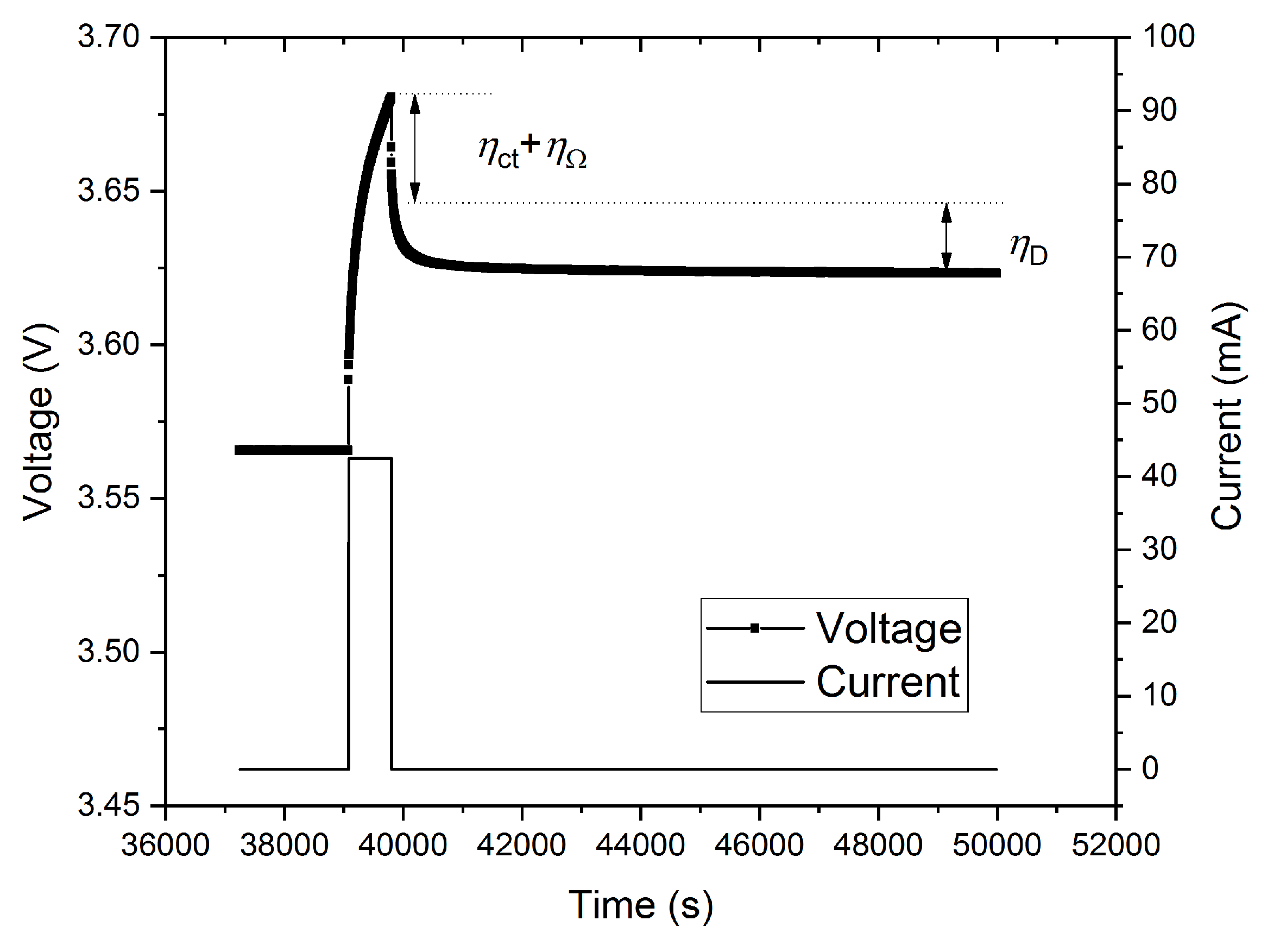 Batteries 06 00055 g003