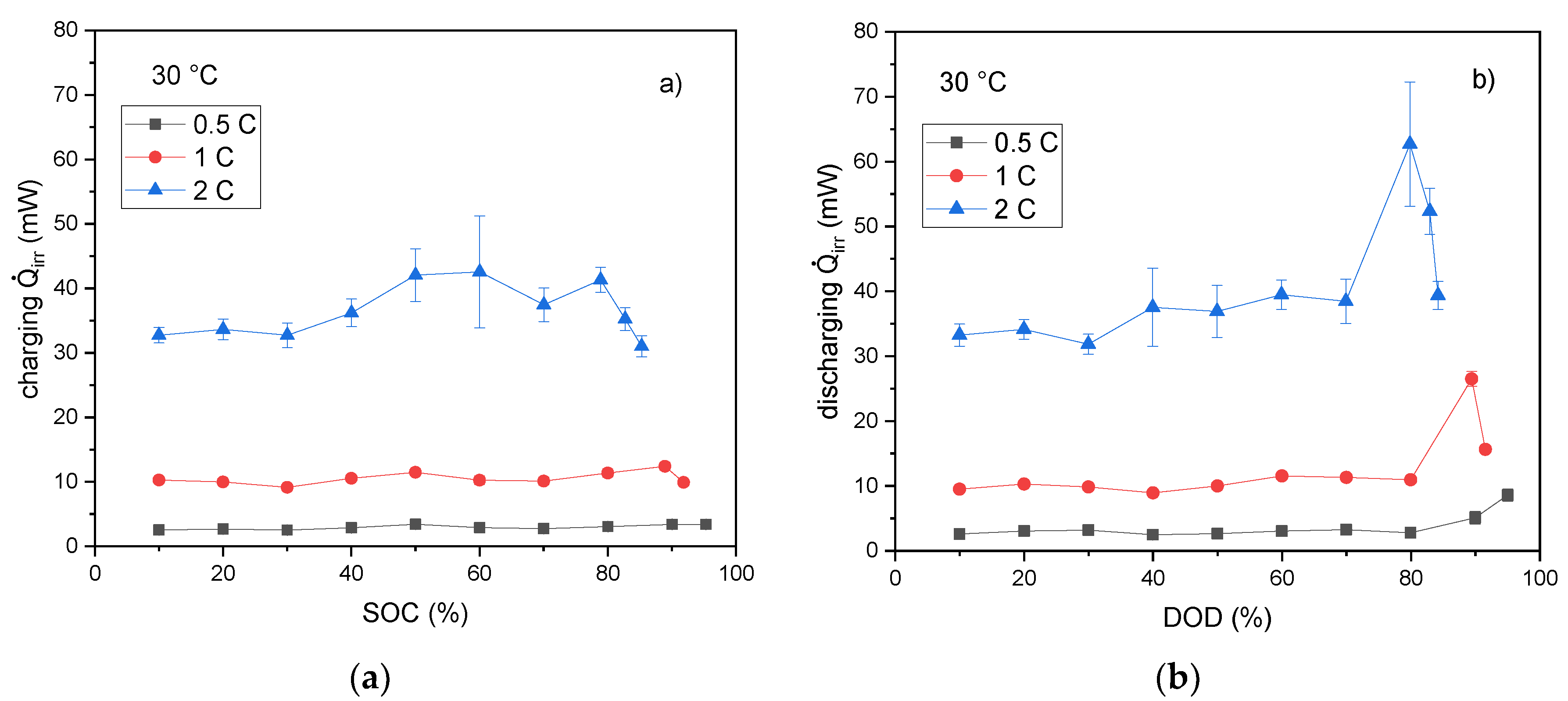 Batteries 06 00055 g005