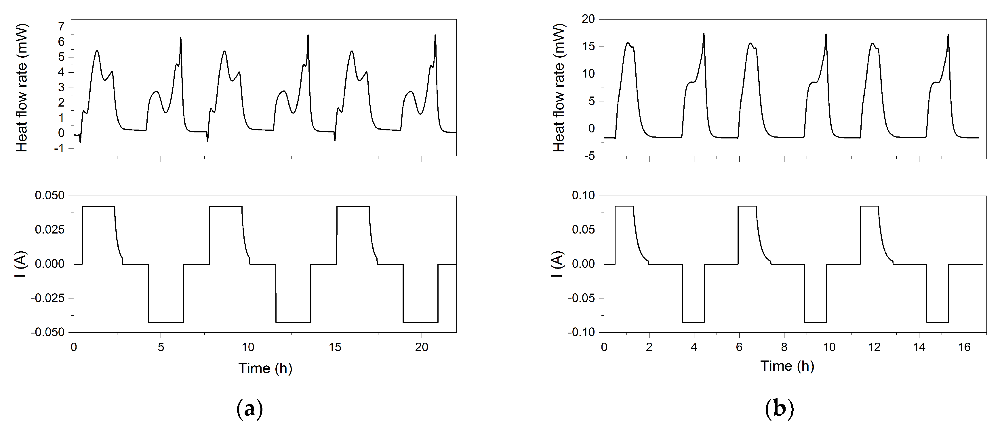 Batteries 06 00055 g008a