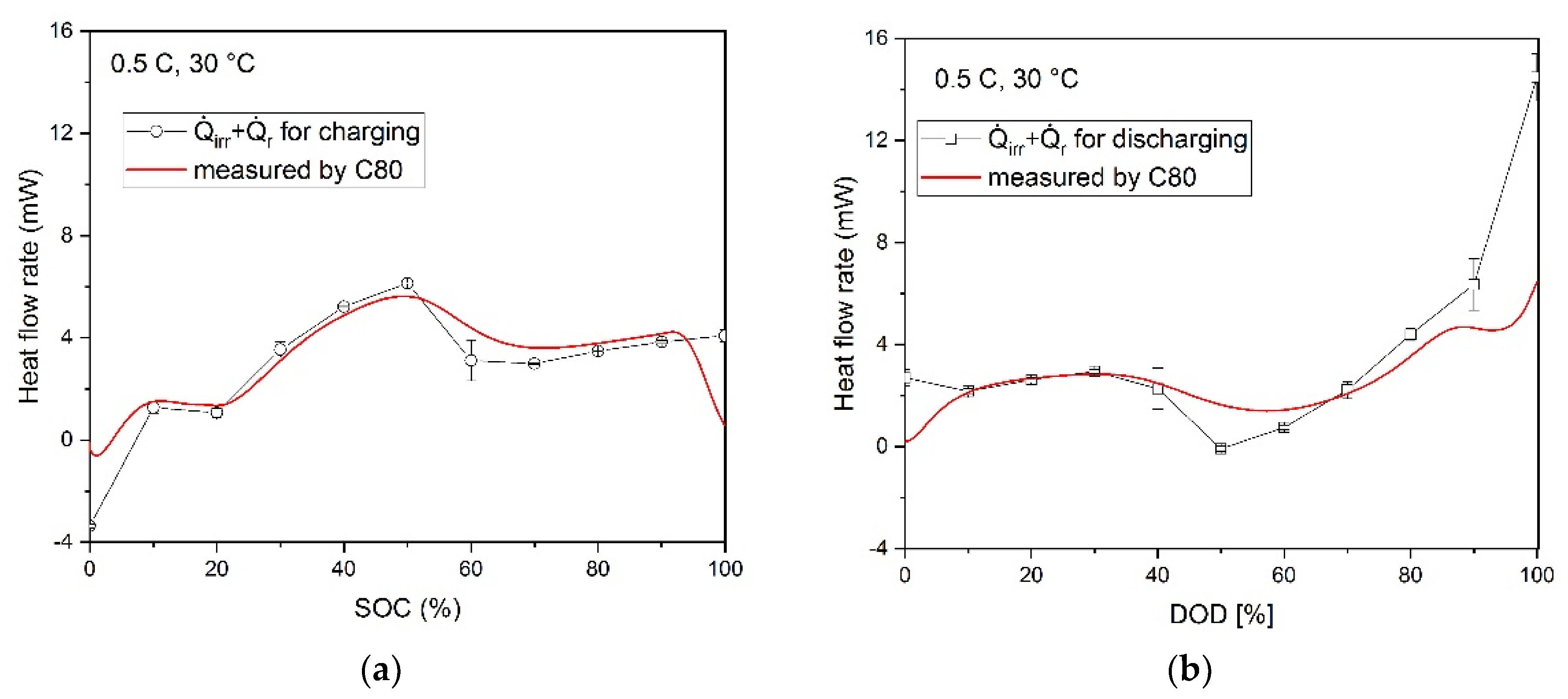 Batteries 06 00055 g009a