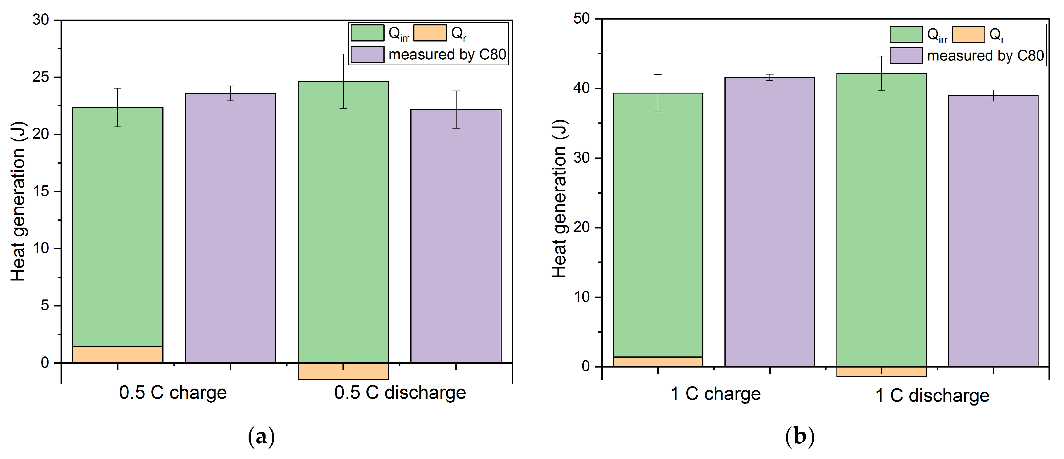 Batteries 06 00055 g010a