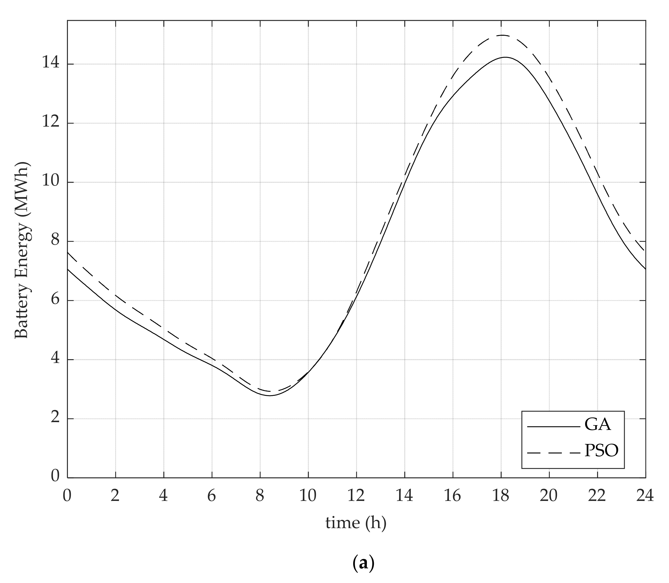 Batteries 06 00056 g003a