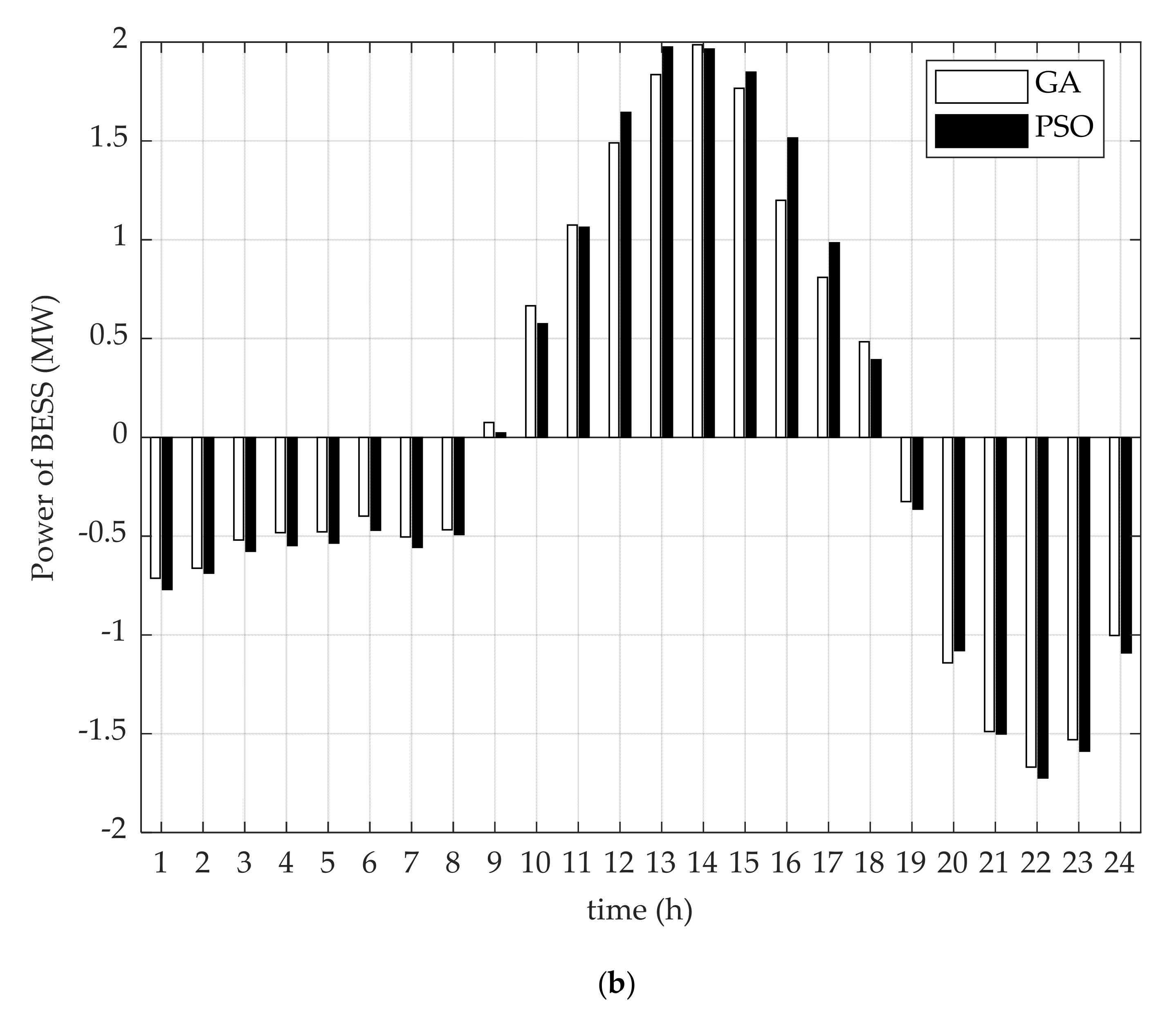 Batteries 06 00056 g003b