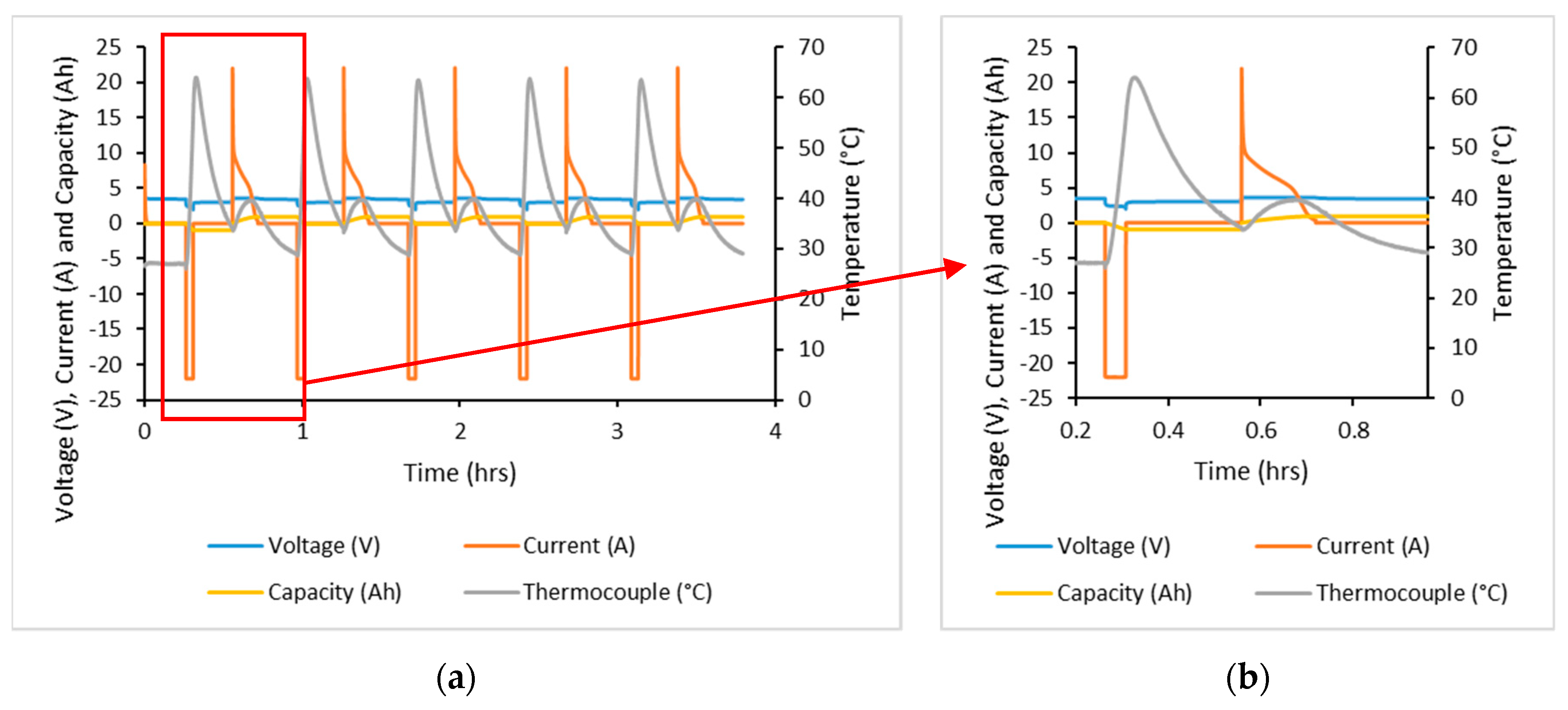Batteries 06 00057 g003