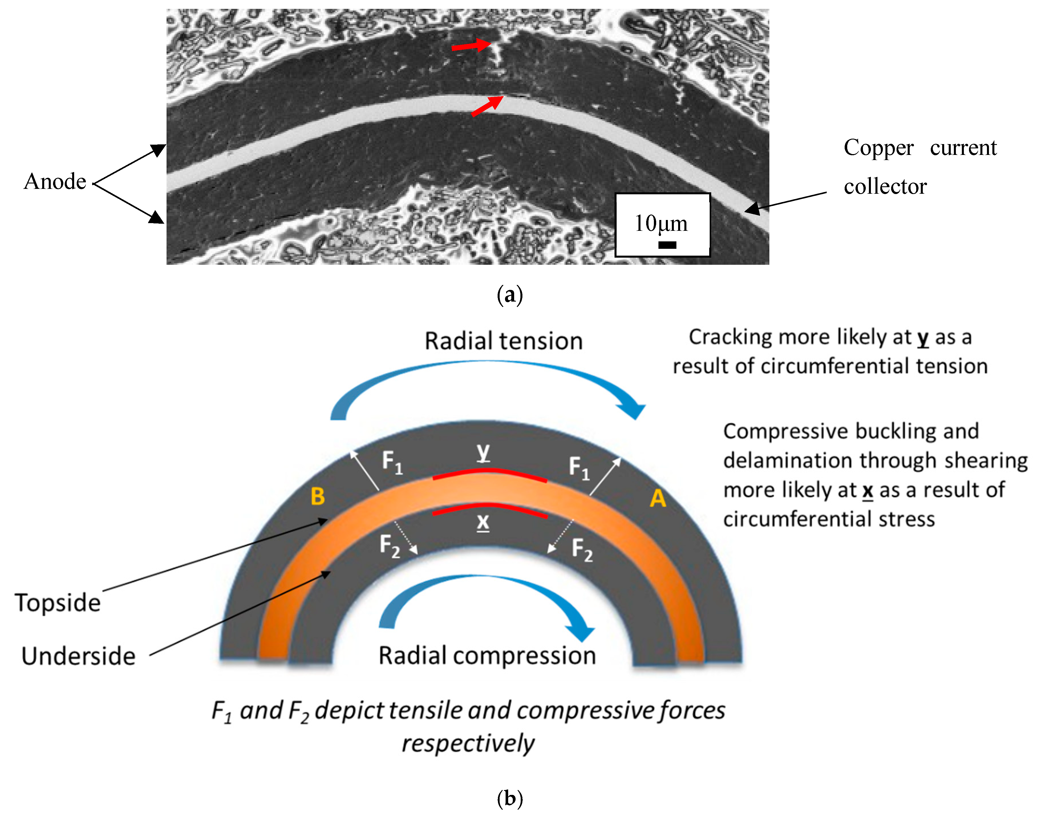 Batteries 06 00057 g007