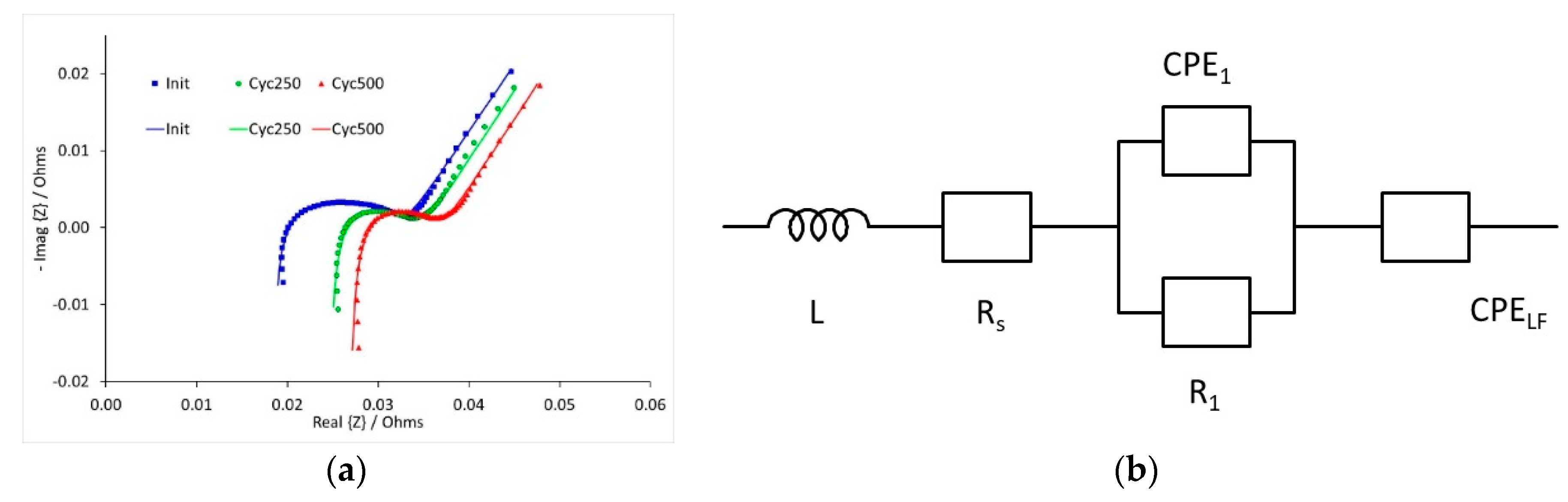 Batteries 06 00057 g009