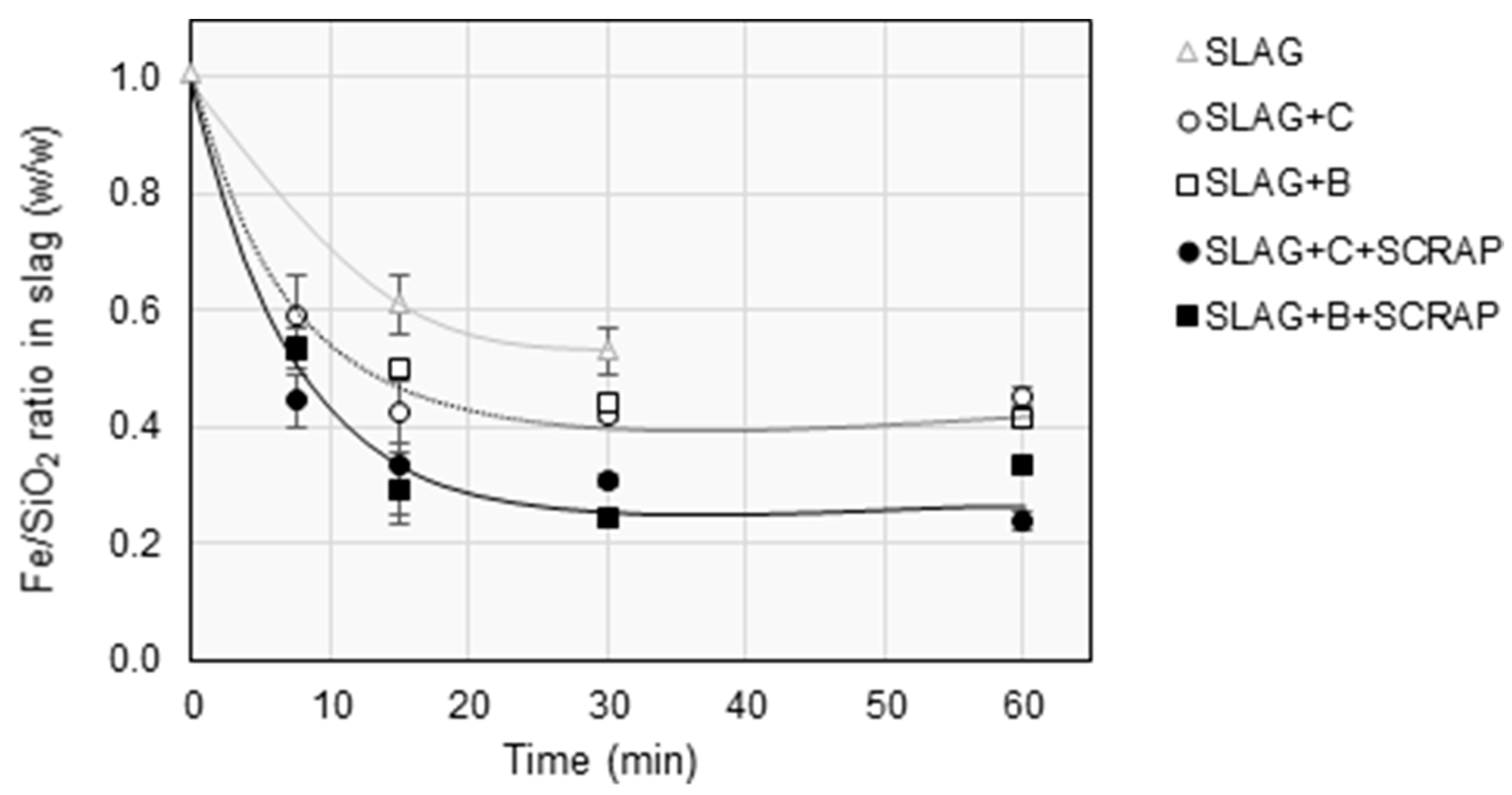 Batteries 06 00058 g002 Batteries 06 00058 g002