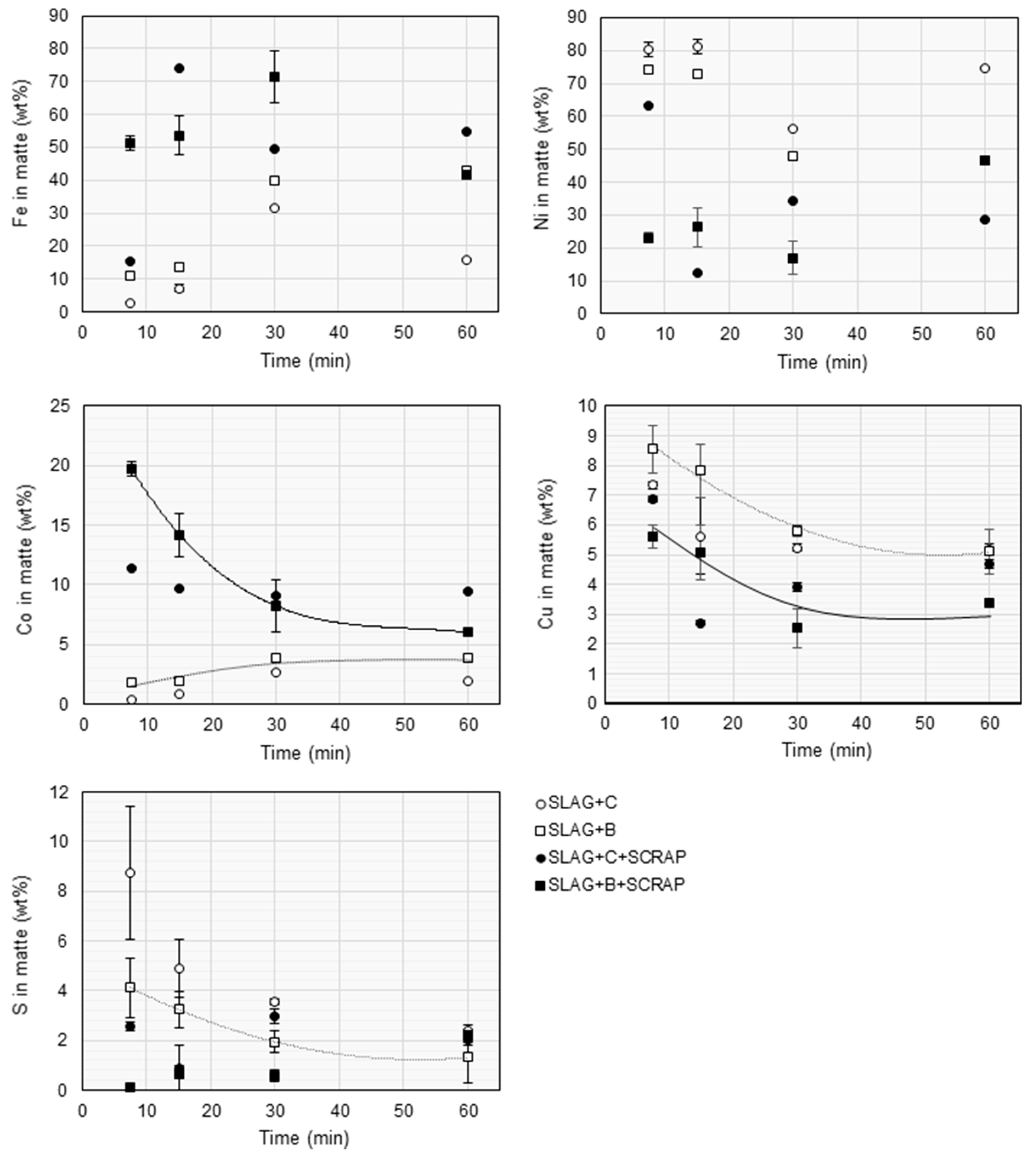Batteries 06 00058 g005 Batteries 06 00058 g005