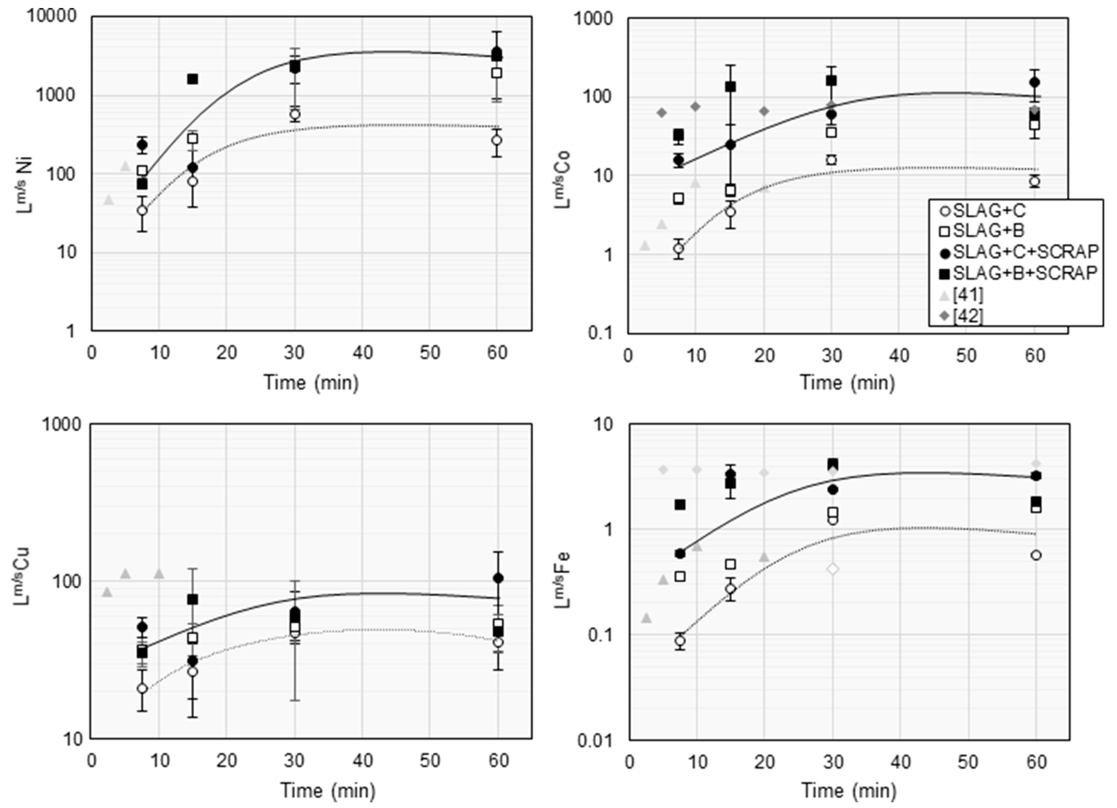 Batteries 06 00058 g006 Batteries 06 00058 g006