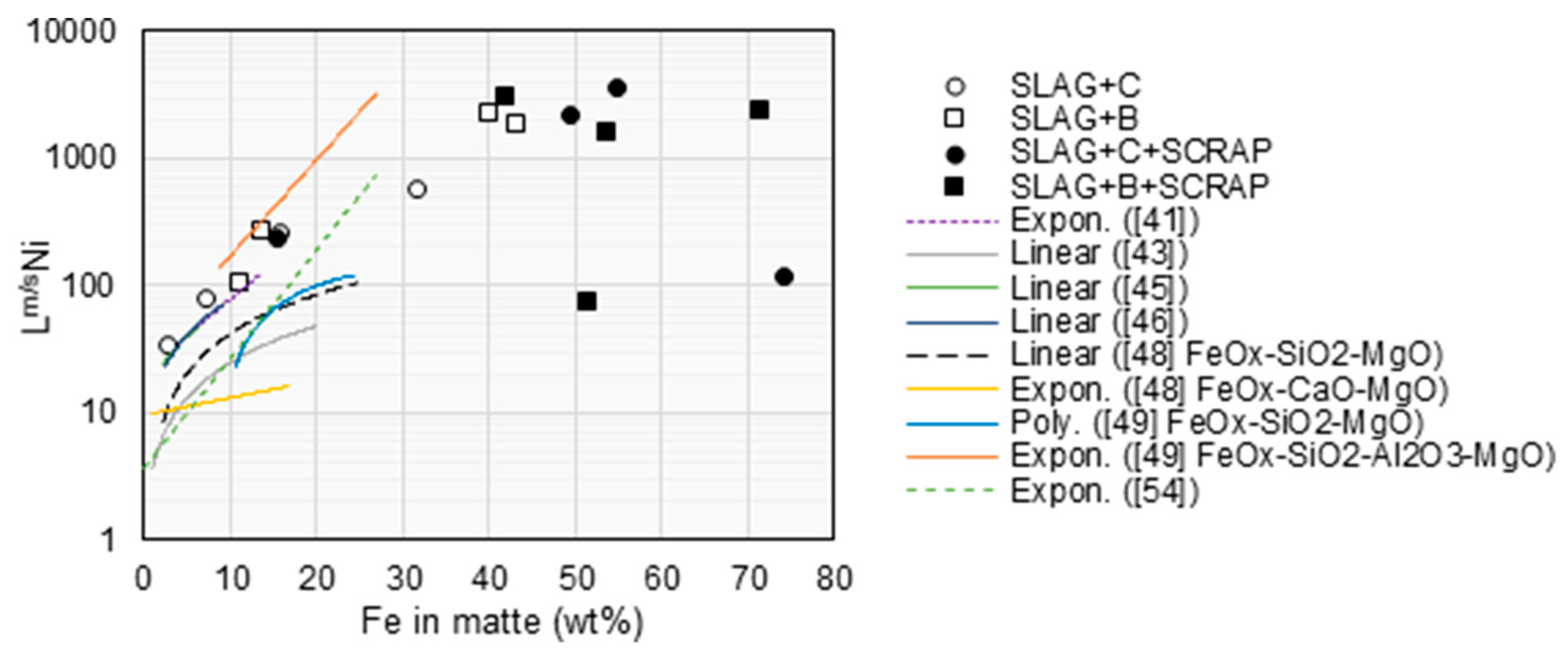 Batteries 06 00058 g007 Batteries 06 00058 g007