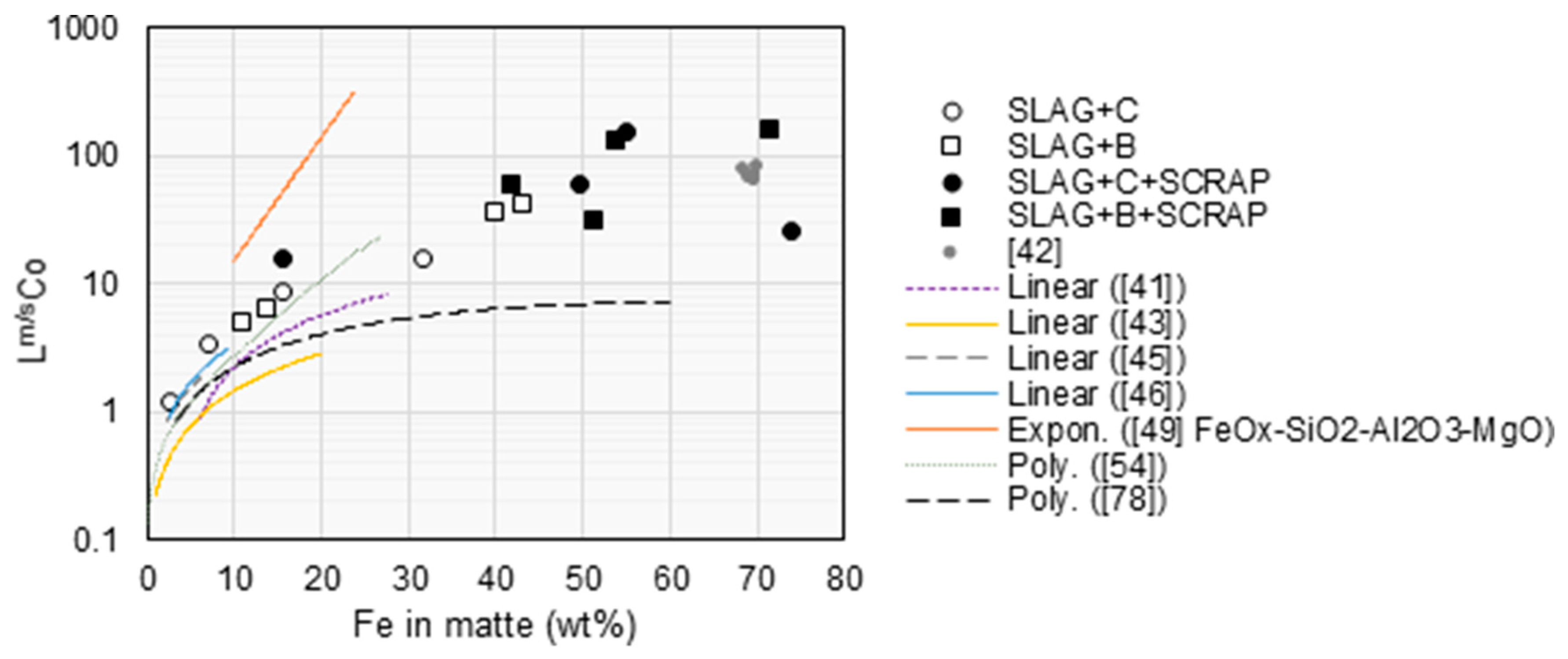 Batteries 06 00058 g009 Batteries 06 00058 g009