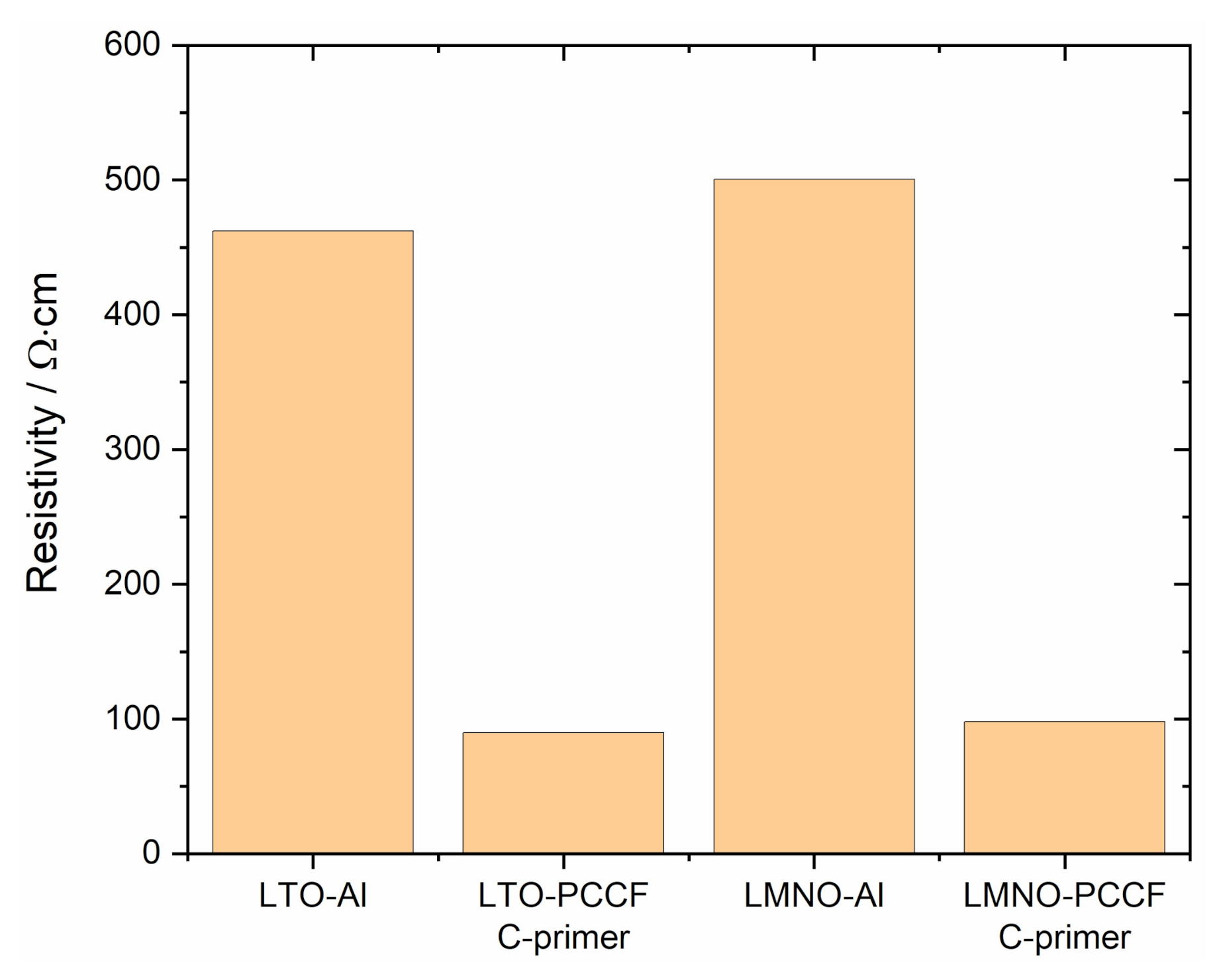 Batteries 06 00060 g005