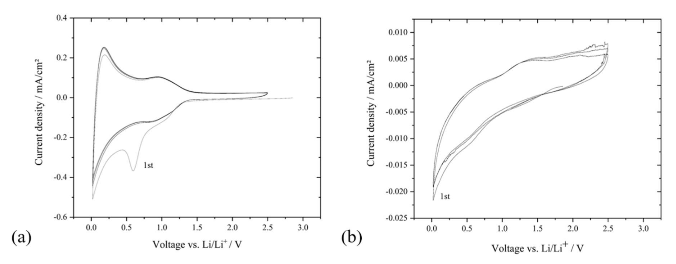 Batteries 06 00060 g007