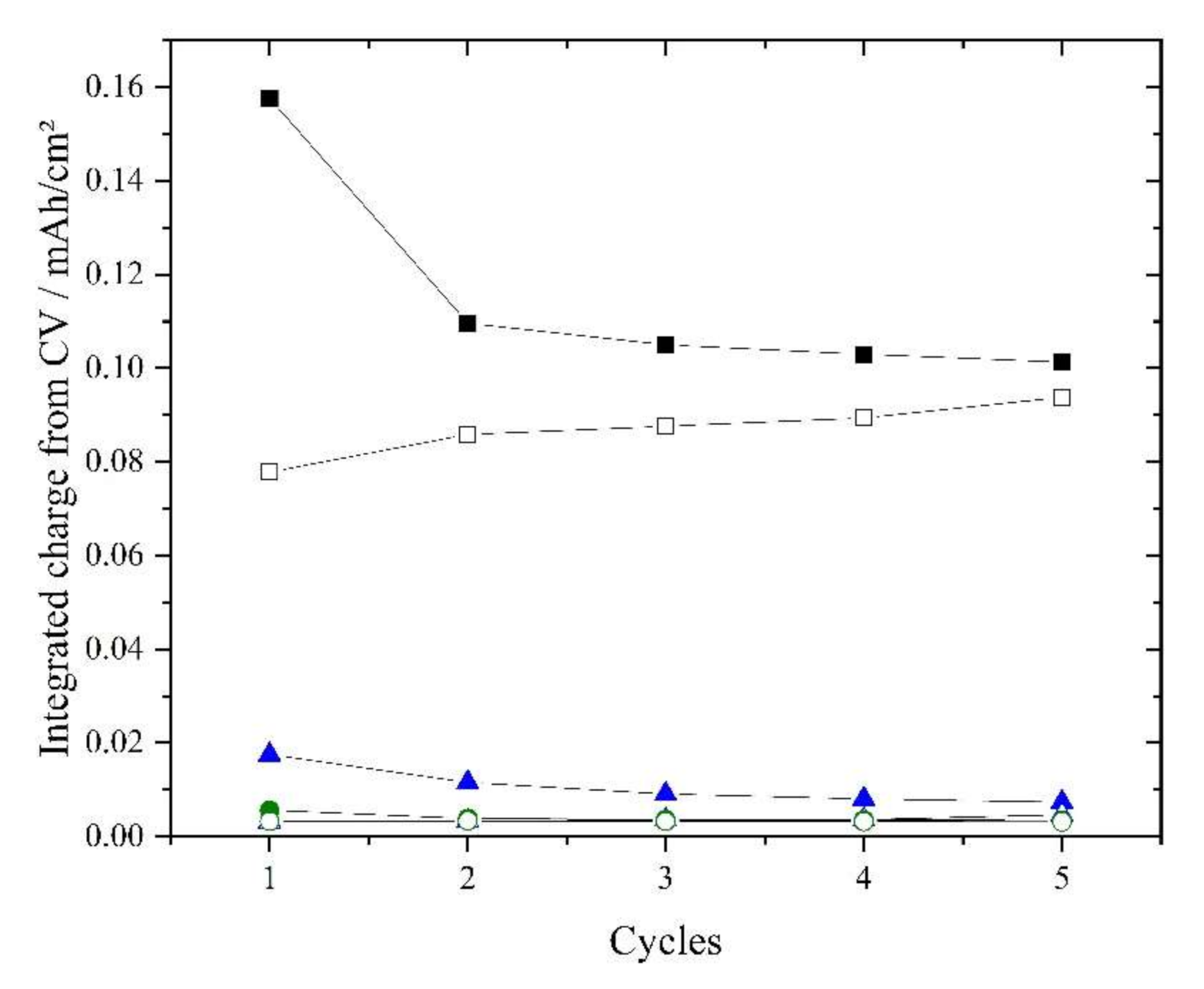 Batteries 06 00060 g008