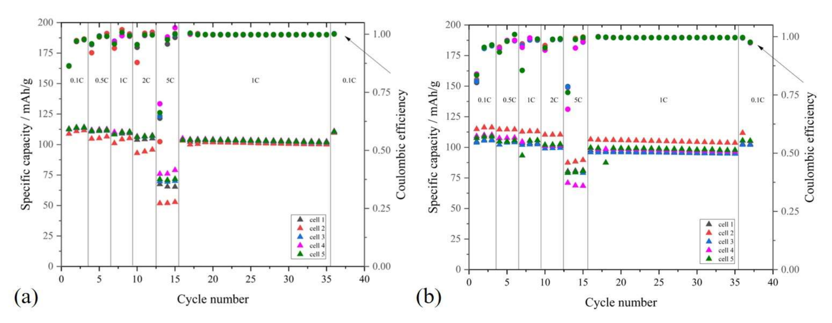 Batteries 06 00060 g010