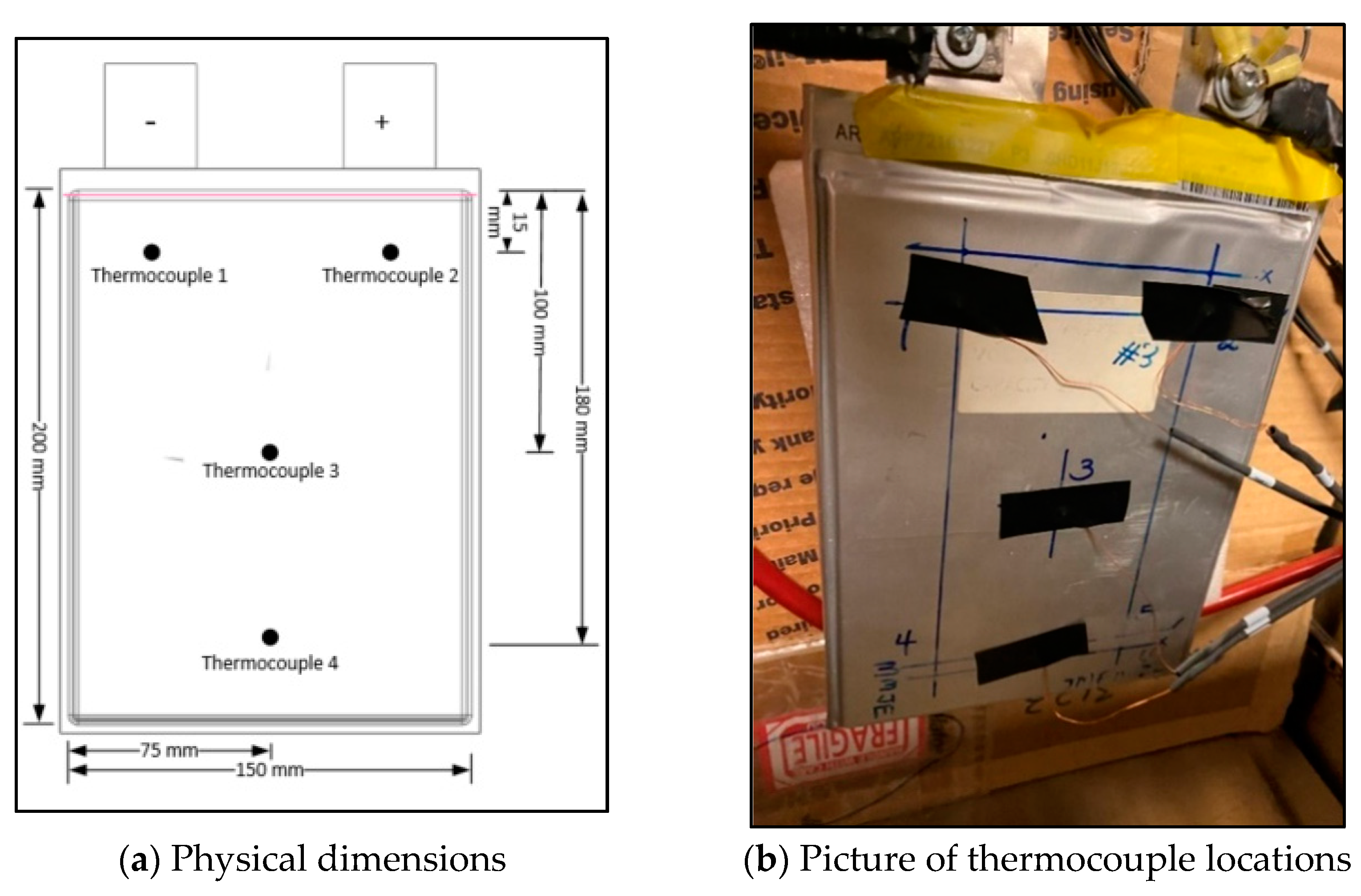 Batteries 06 00061 g002
