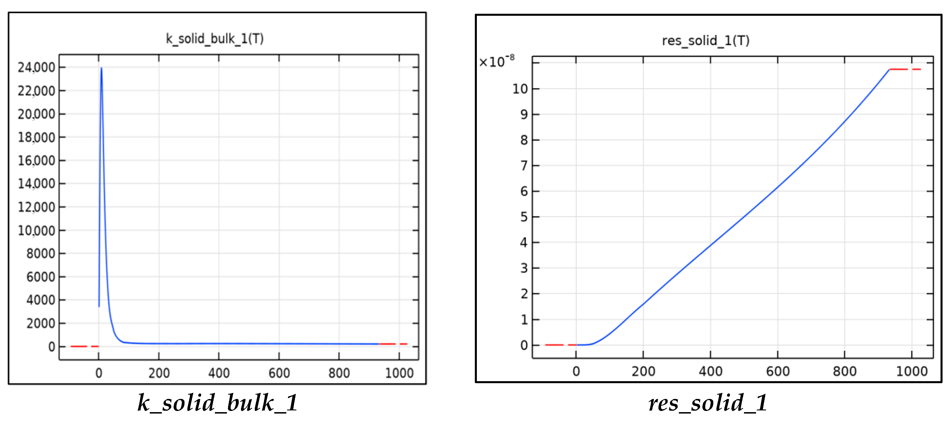 Batteries 06 00061 g003a