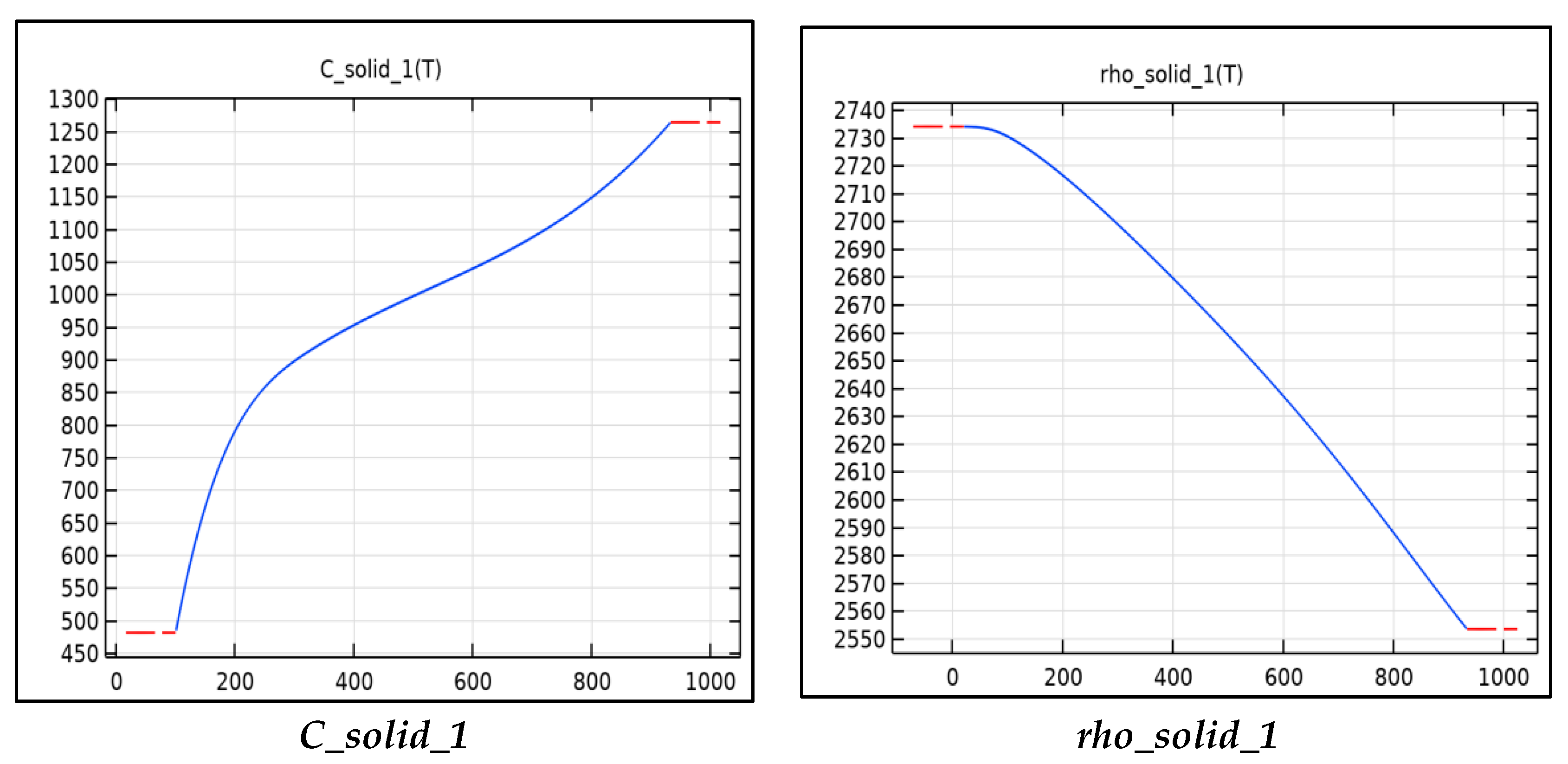 Batteries 06 00061 g003b